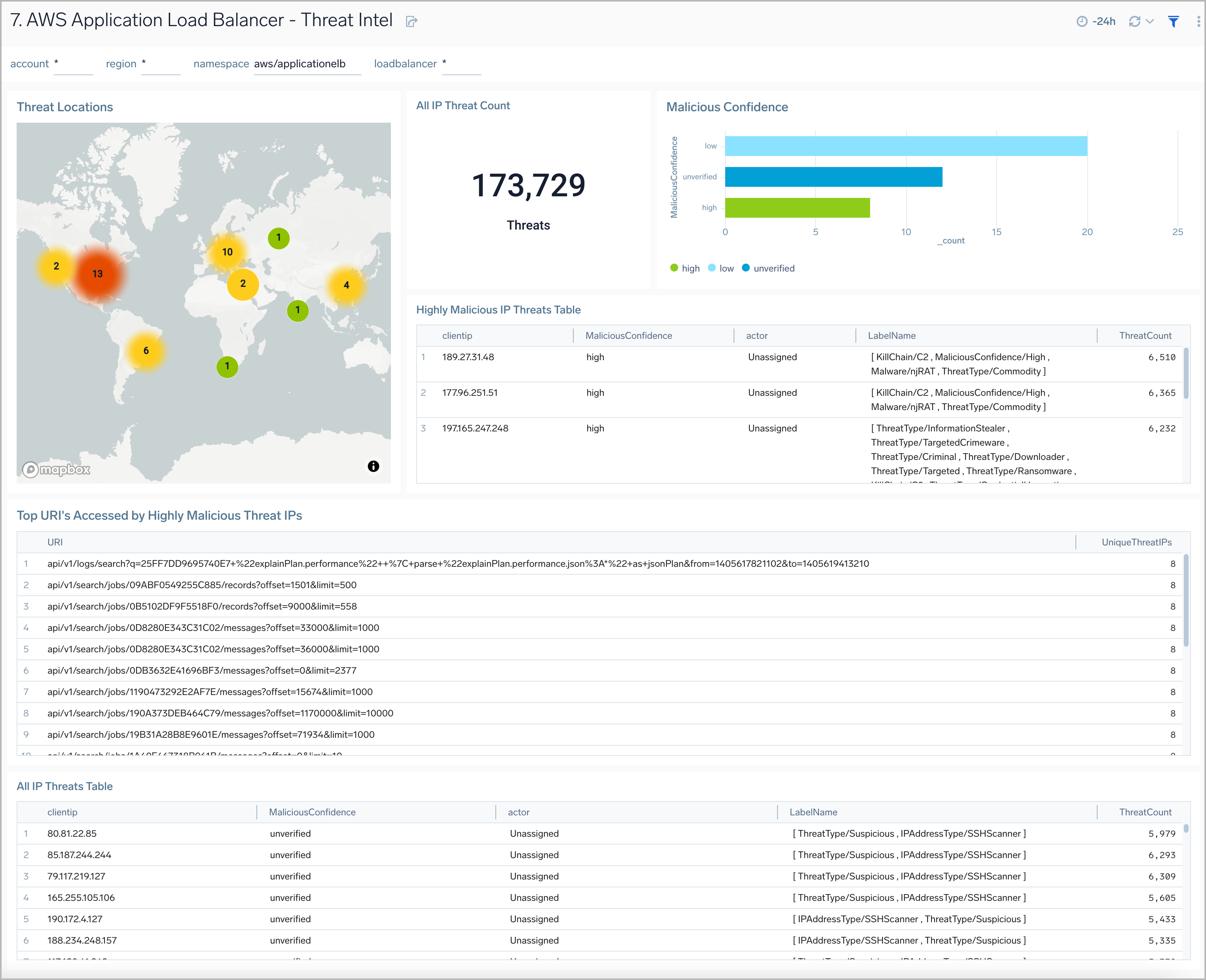 AWS Application Load Balancer - Threat Intel