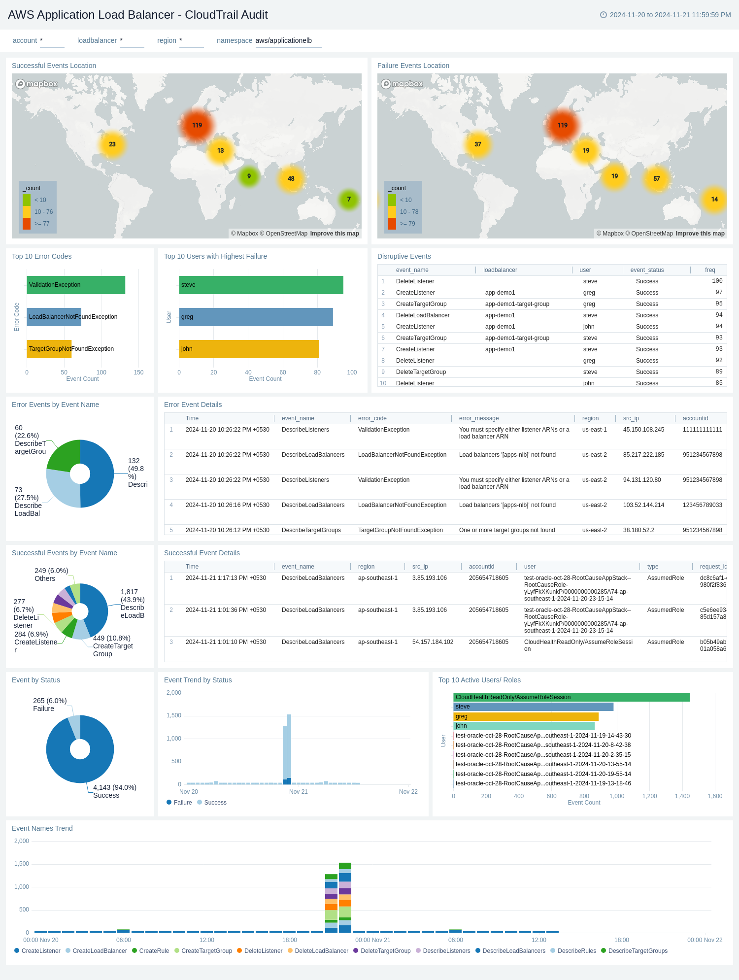 AWS Application Load Balancer - CloudTrail Audit
