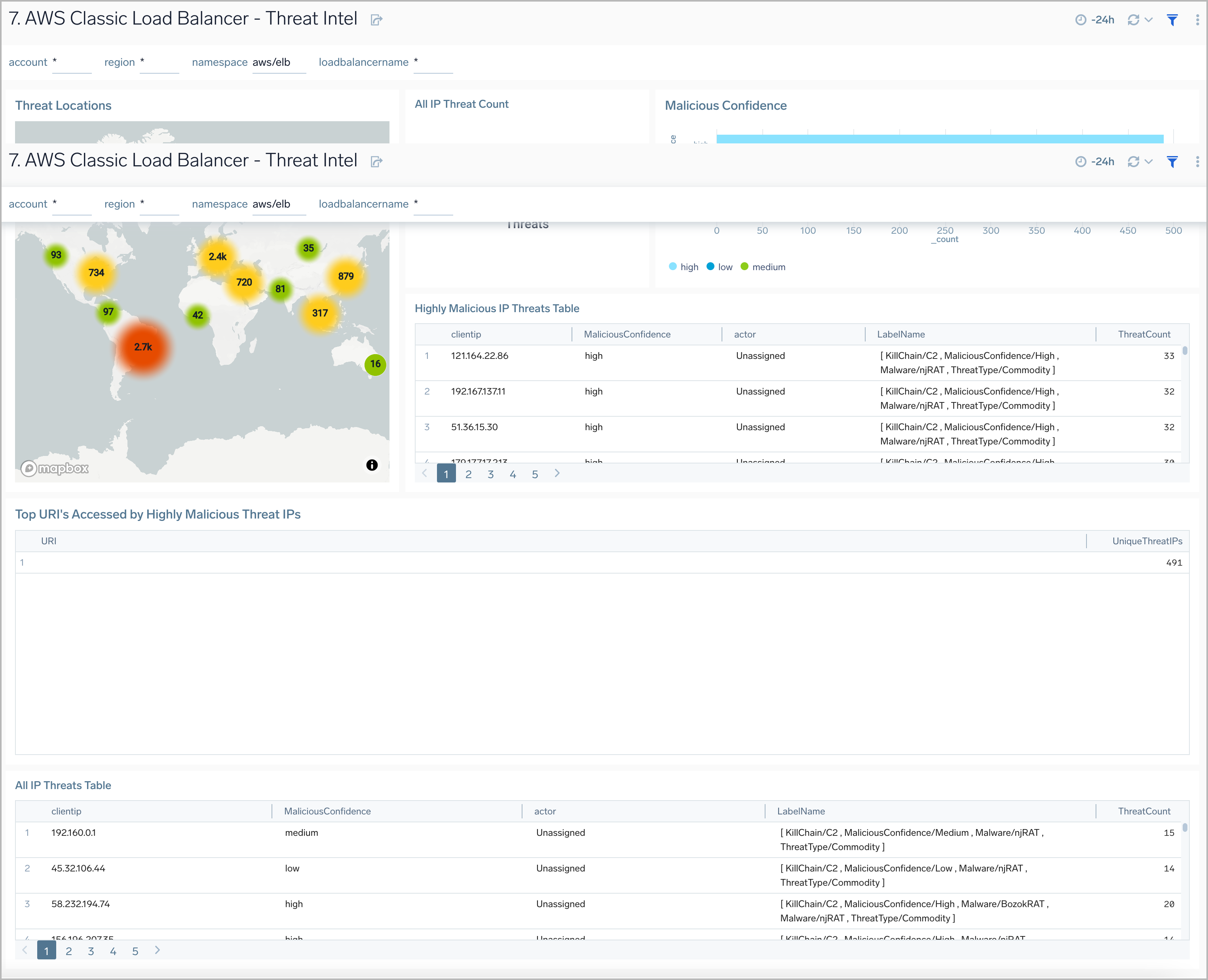 AWS Classic Load Balancer - Threat Intel