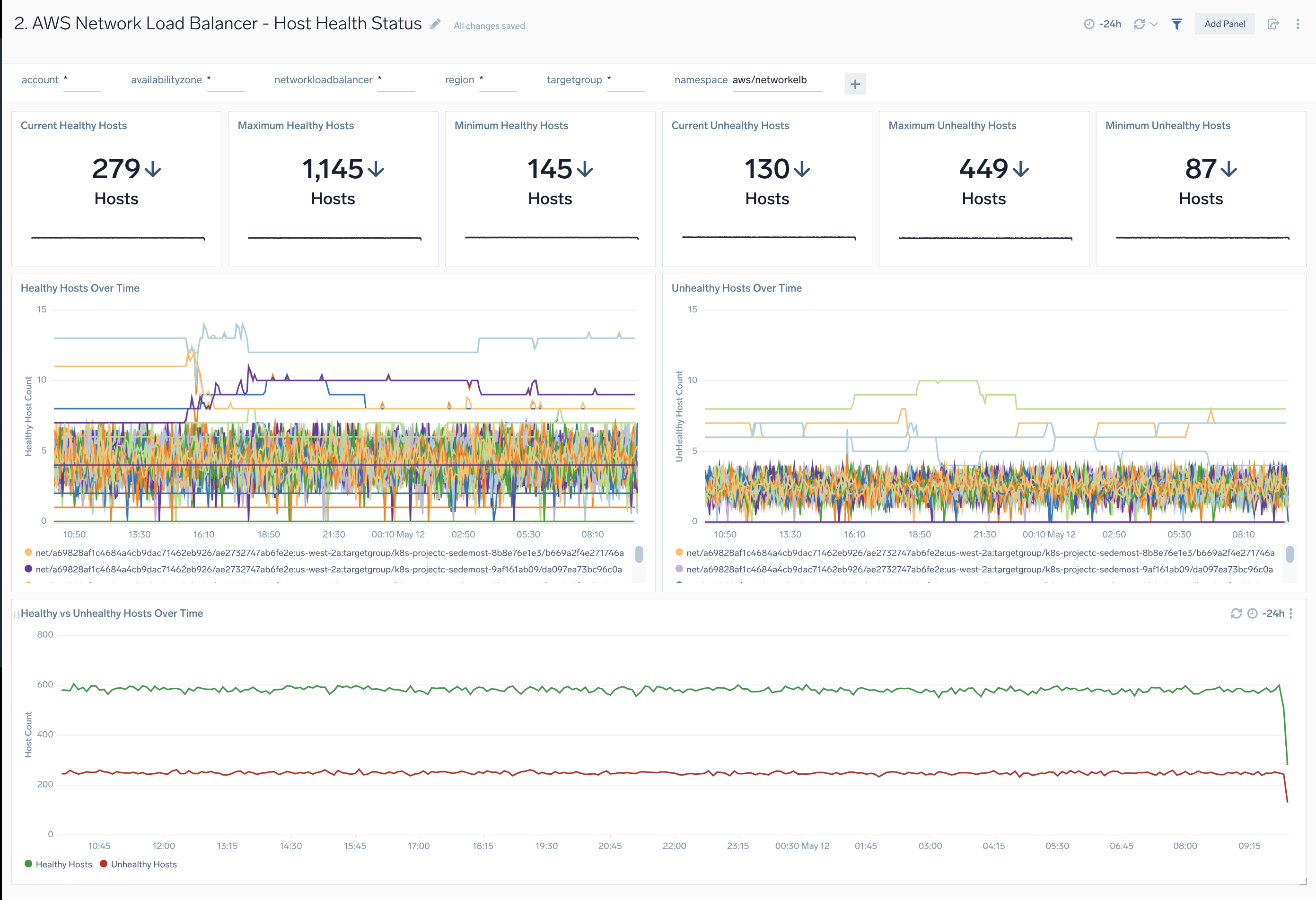AWS Network Load Balancer - Host Health Status