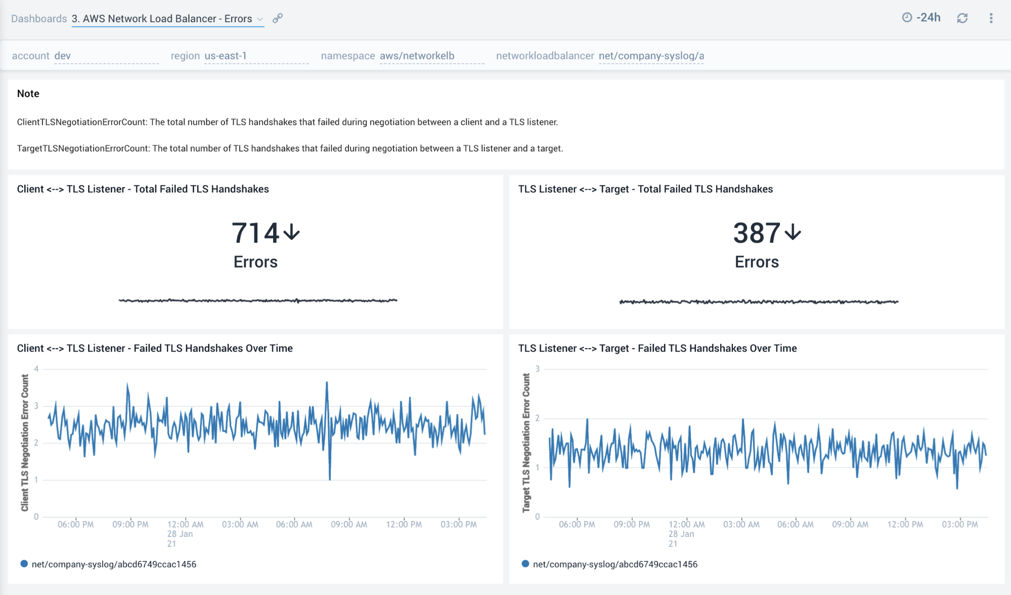 AWS Network Load Balancer - Errors
