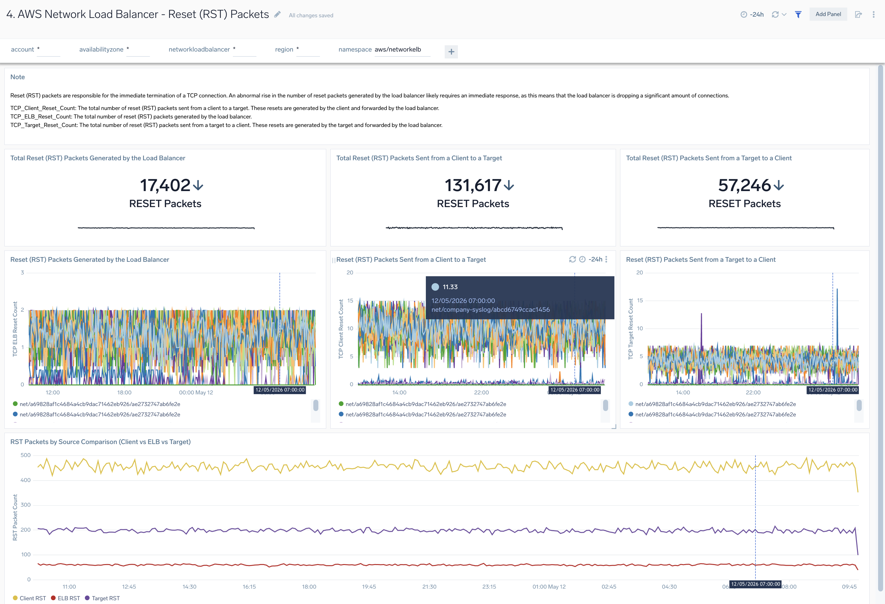 AWS Network Load Balancer - Reset (RST) Packets