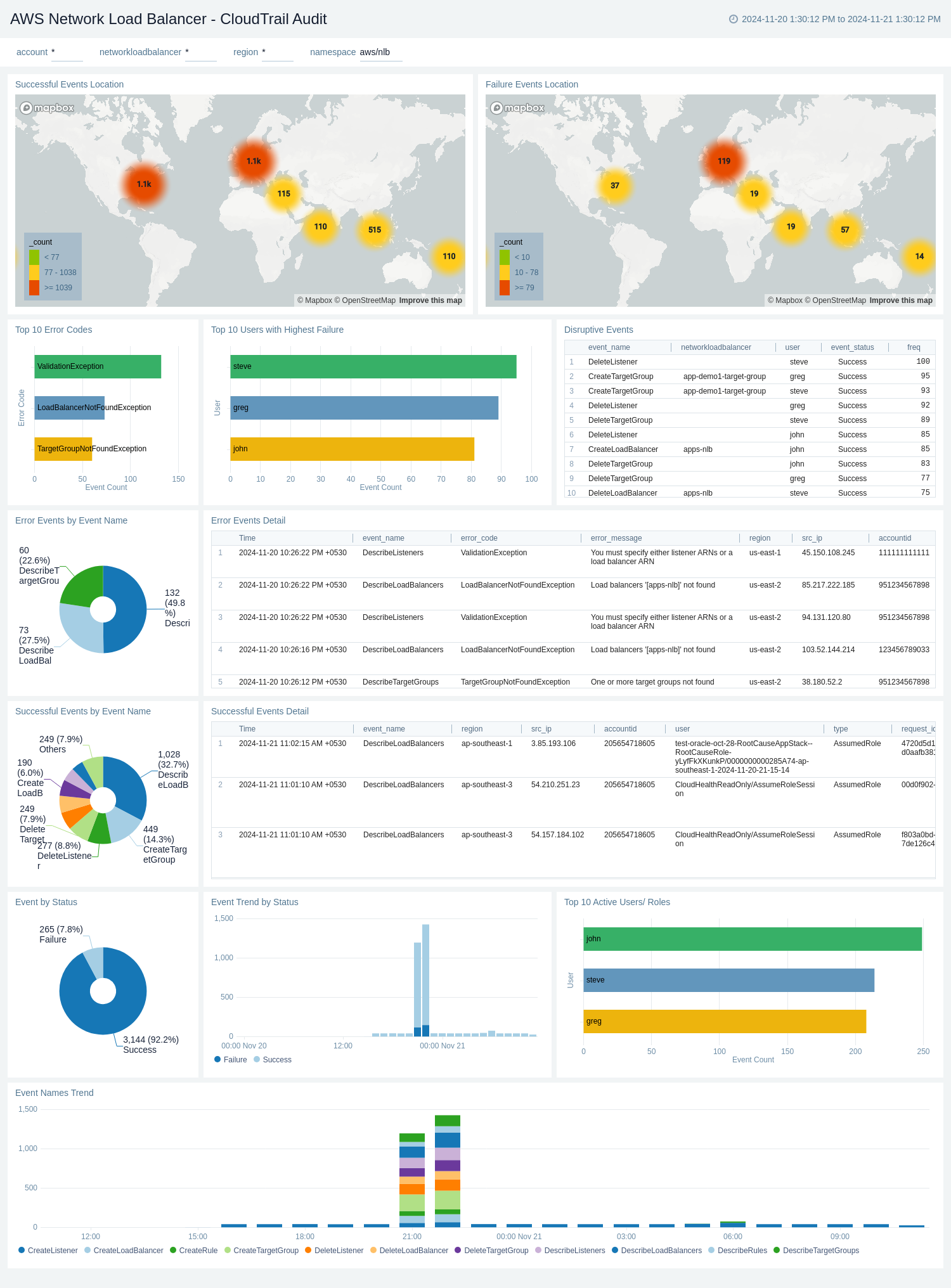 AWS Network Load Balancer - CloudTrail Audit