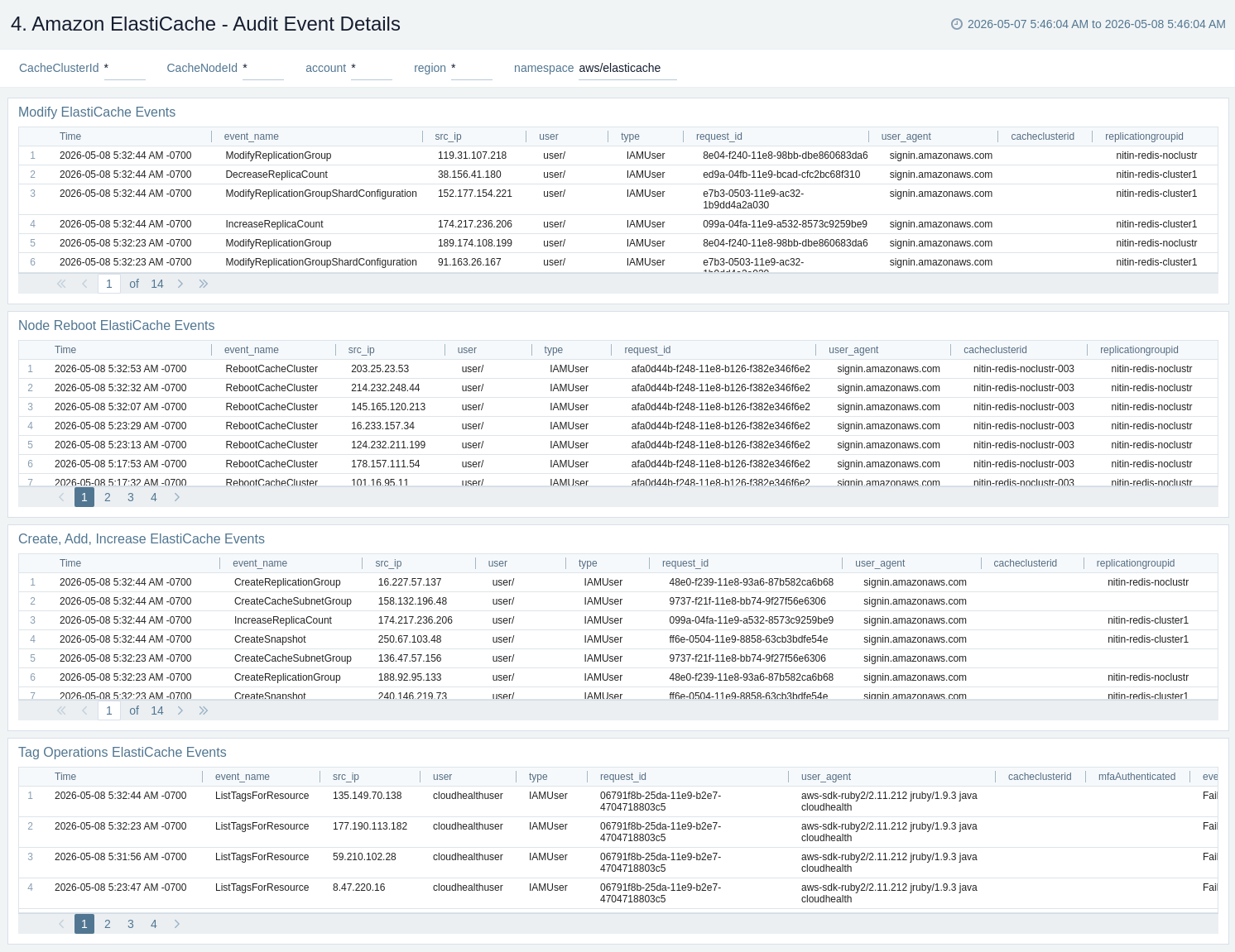 Amazon ElastiCache - Audit Event Details