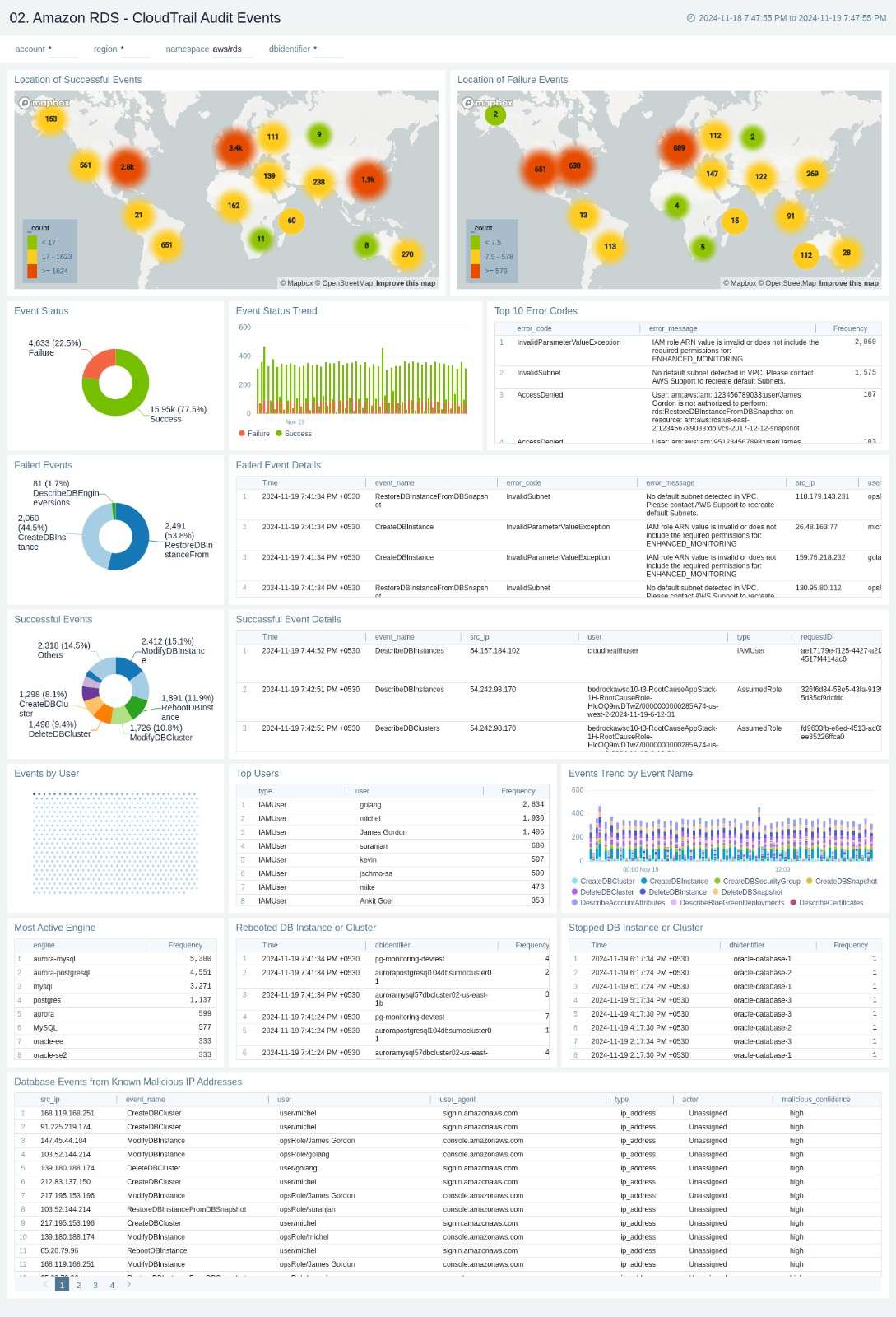 Amazon RDS - CloudTrail Audit Events