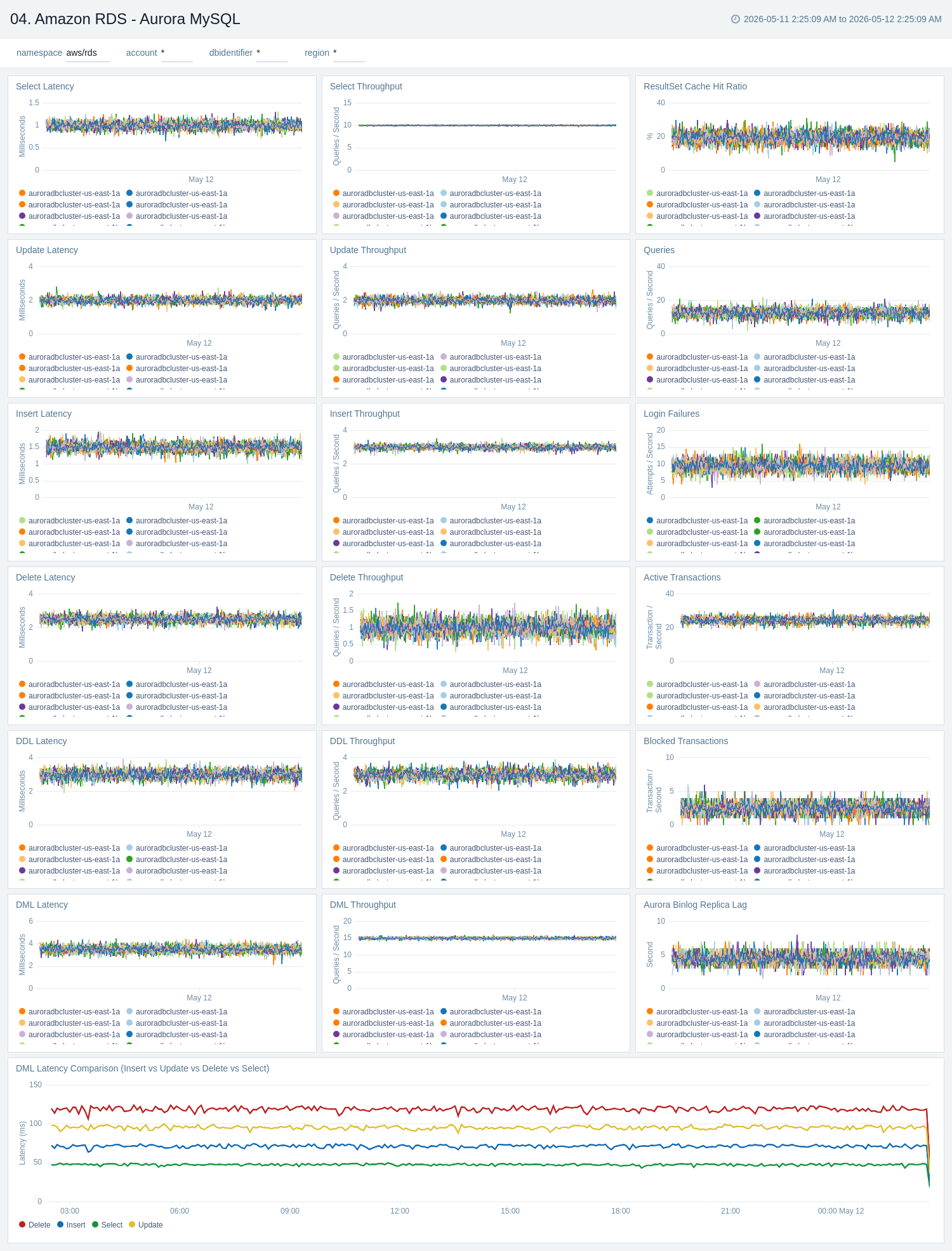 Amazon RDS - Aurora MySQL