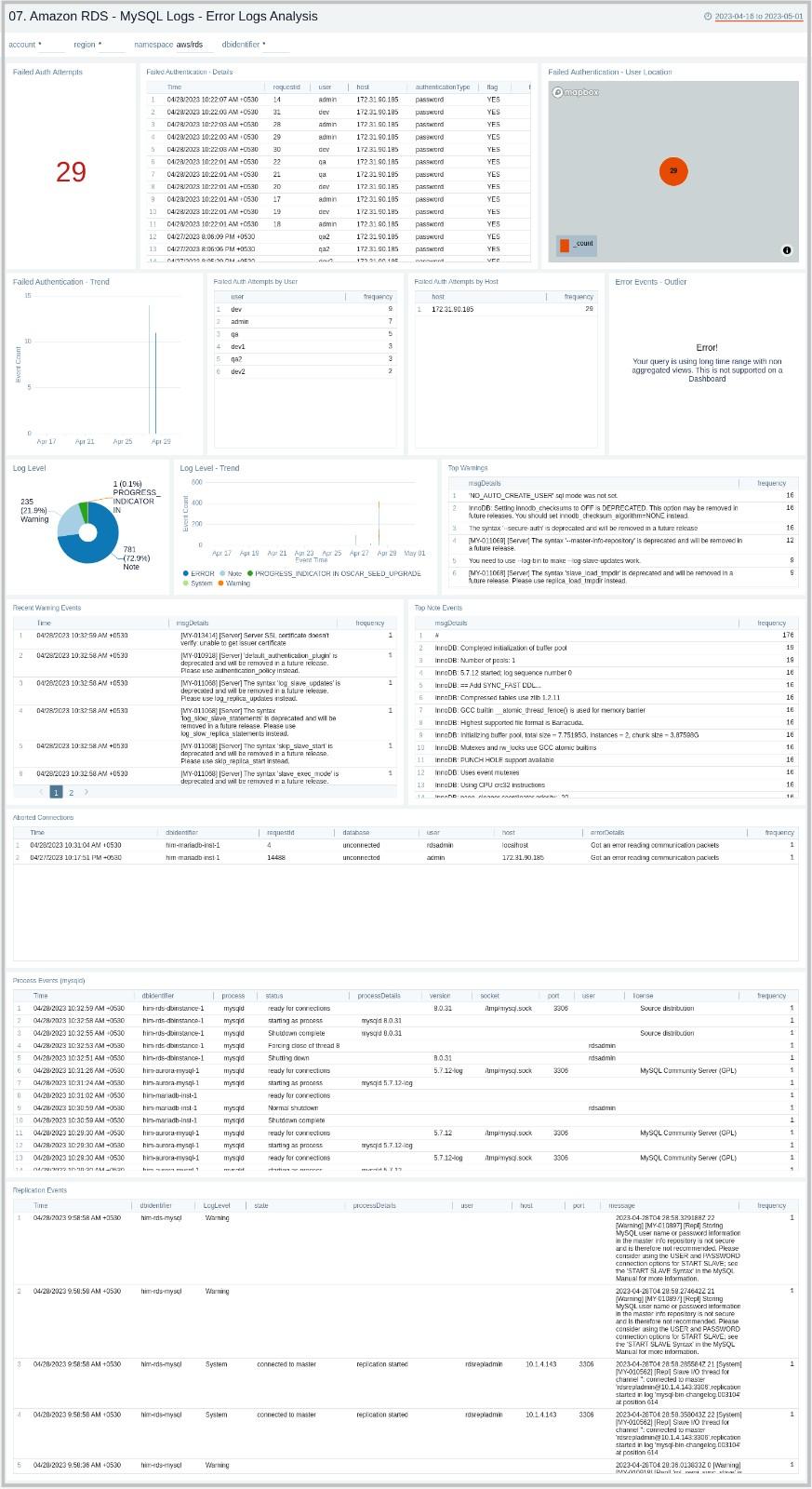 Amazon RDS - MySQL Logs Error Logs Analysis