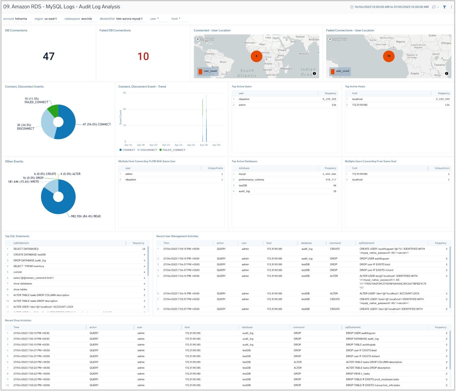 Amazon RDS - MySQL Logs Audit Log Analysis