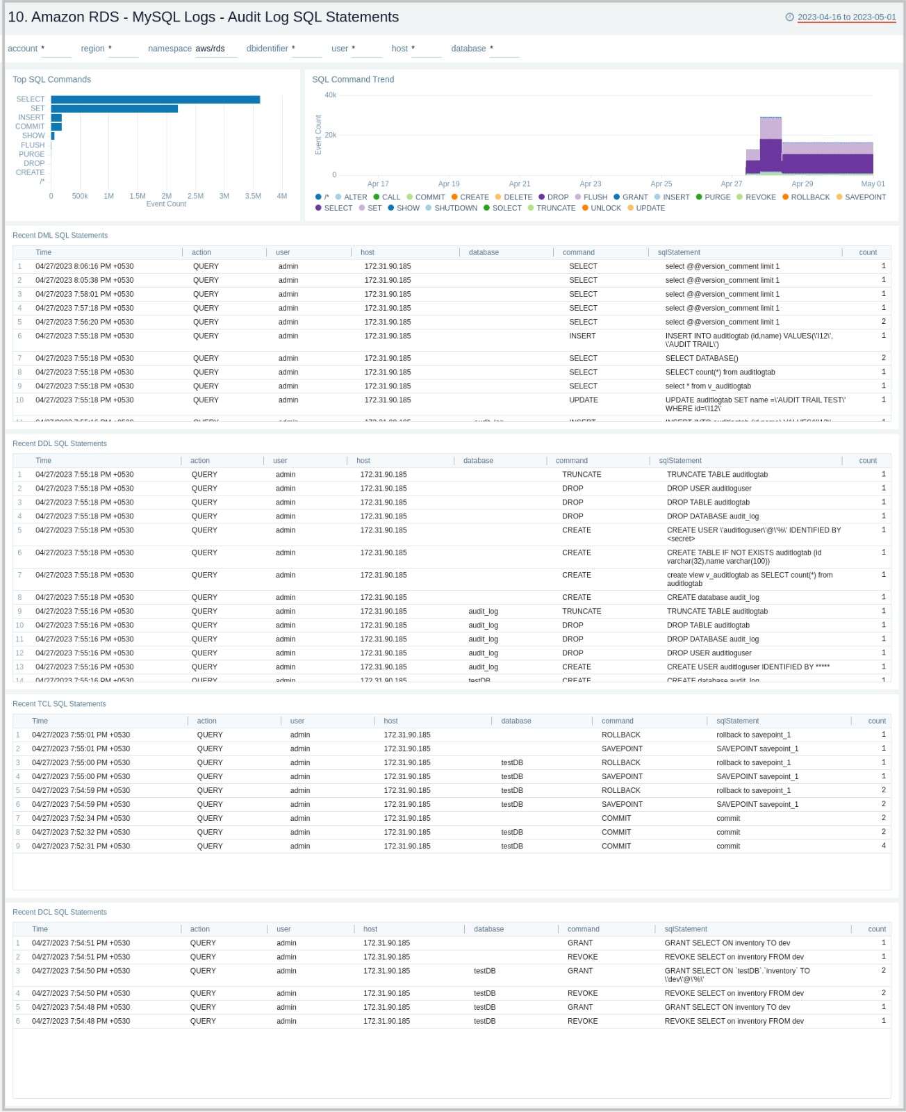 Amazon RDS - MySQL Logs Audit Log SQL Statements