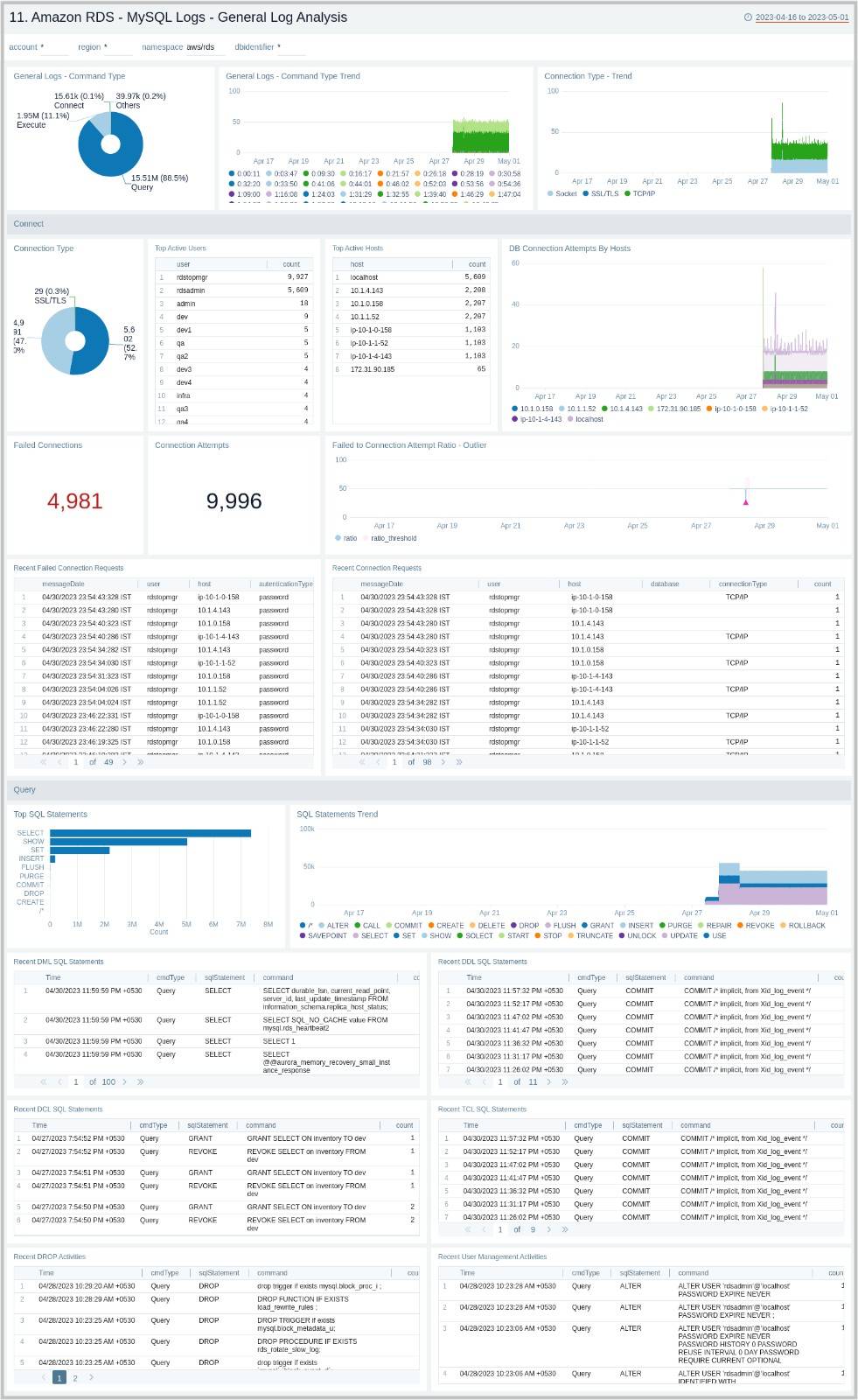 Amazon RDS - MySQL Logs General Log Analysis
