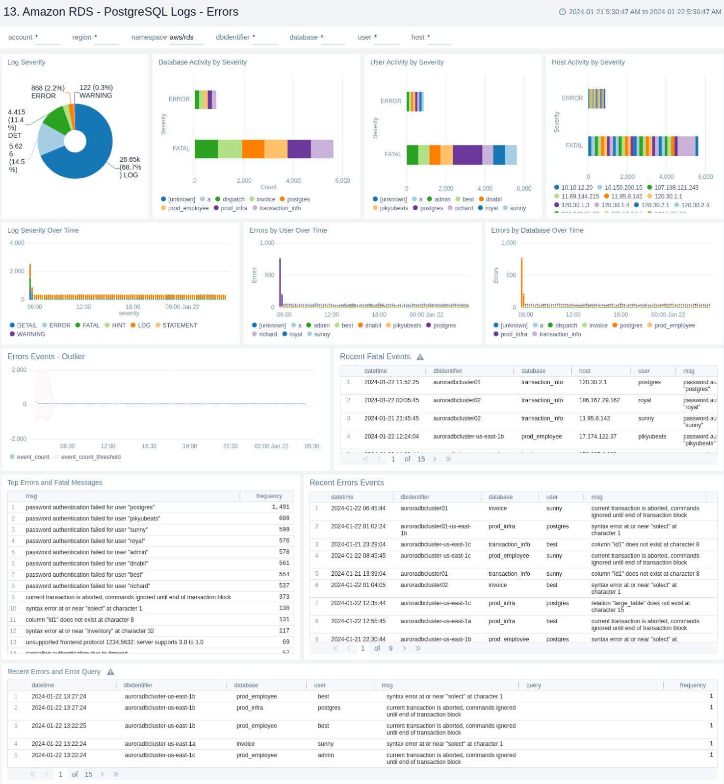 Amazon RDS - PostgreSQL Logs Errors
