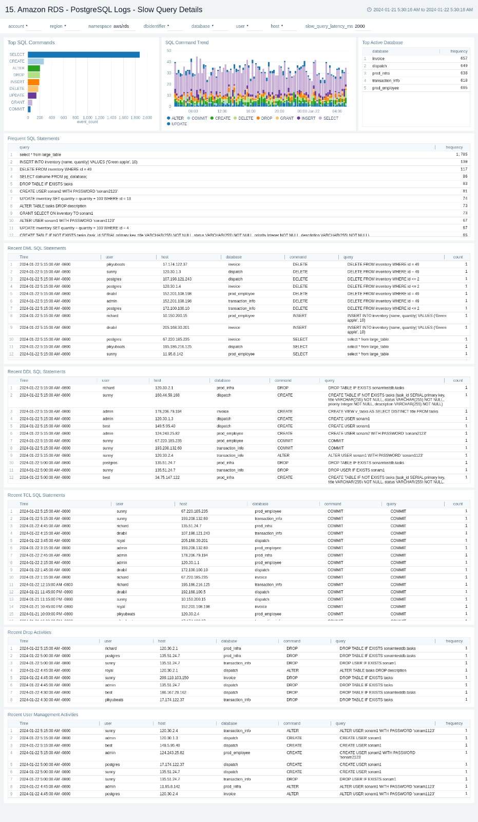 Amazon RDS - PostgreSQL Logs Slow Query Details