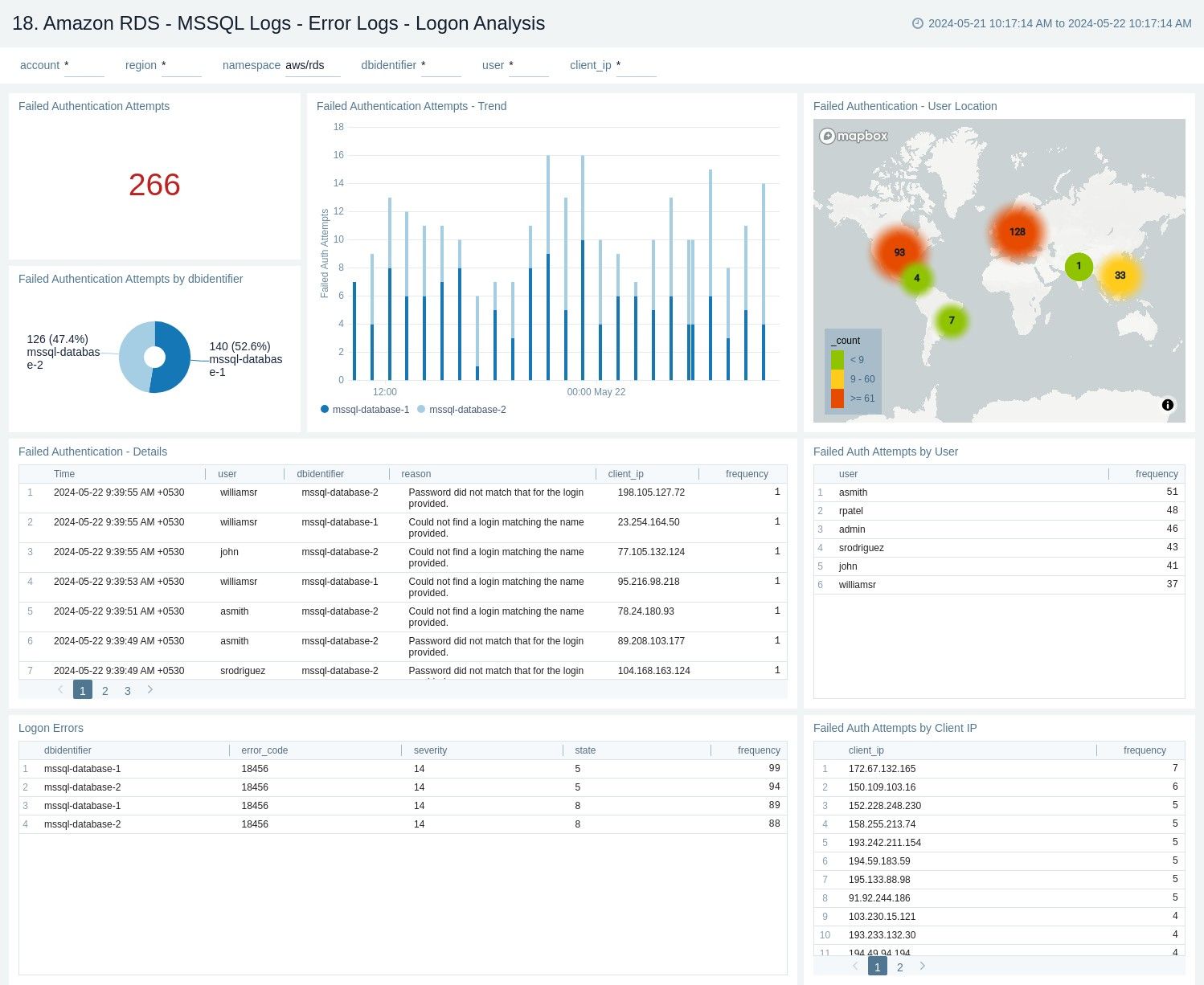 Amazon RDS - MSSQL Logs Error Logs Logon Analysis