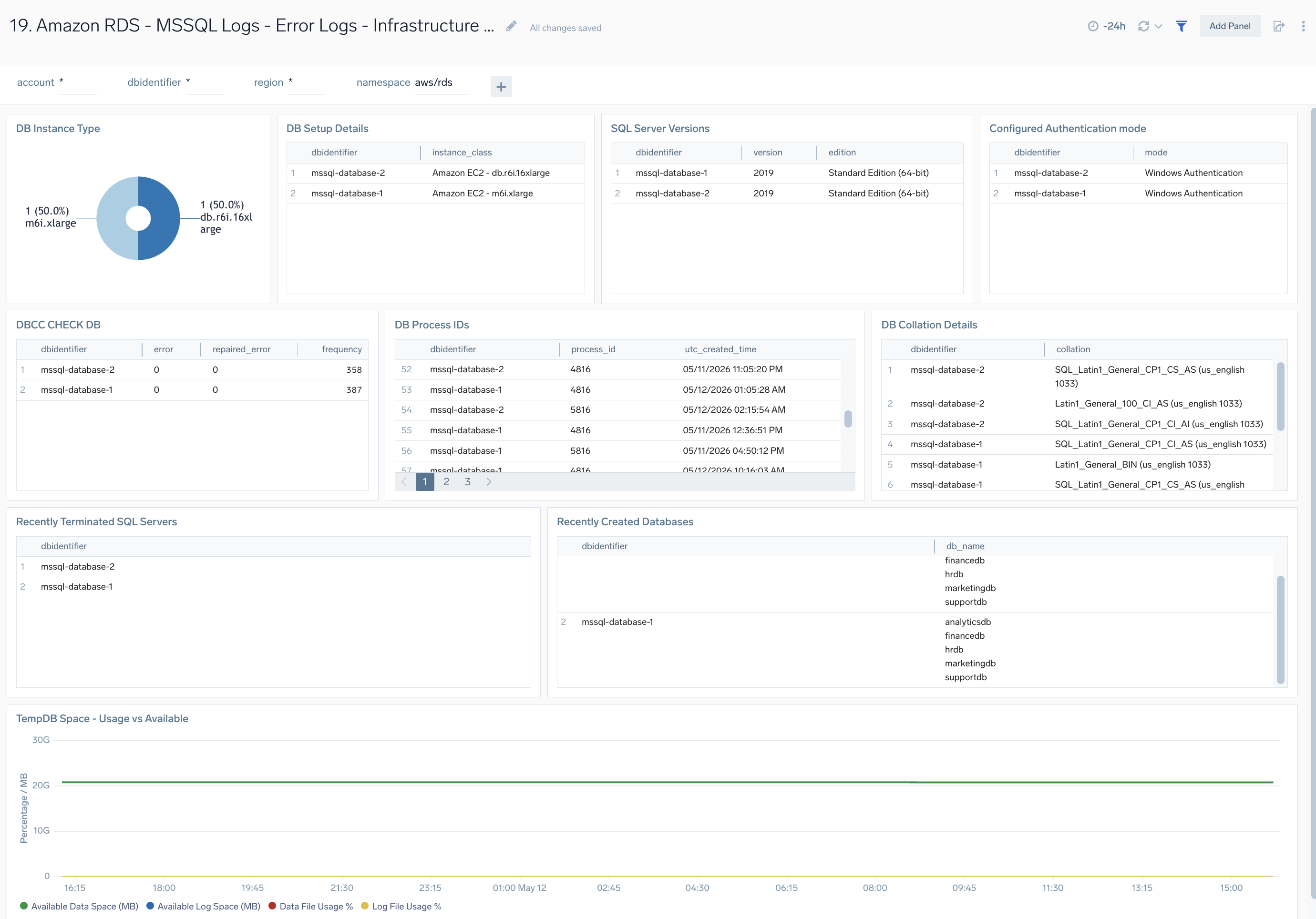 Amazon RDS - MSSQL Logs Error Logs Infrastructure Overview