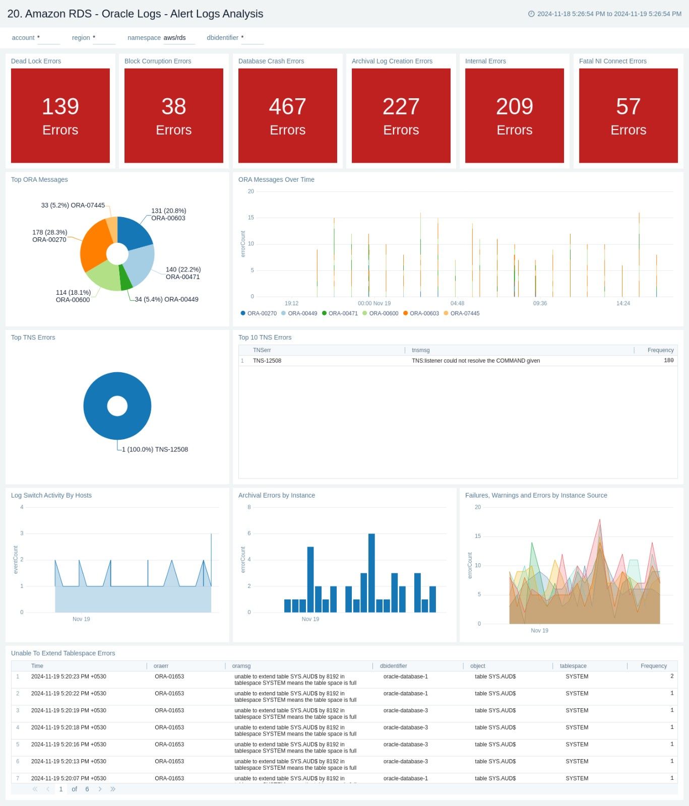 Amazon RDS - Oracle Logs Alert Logs Analysis
