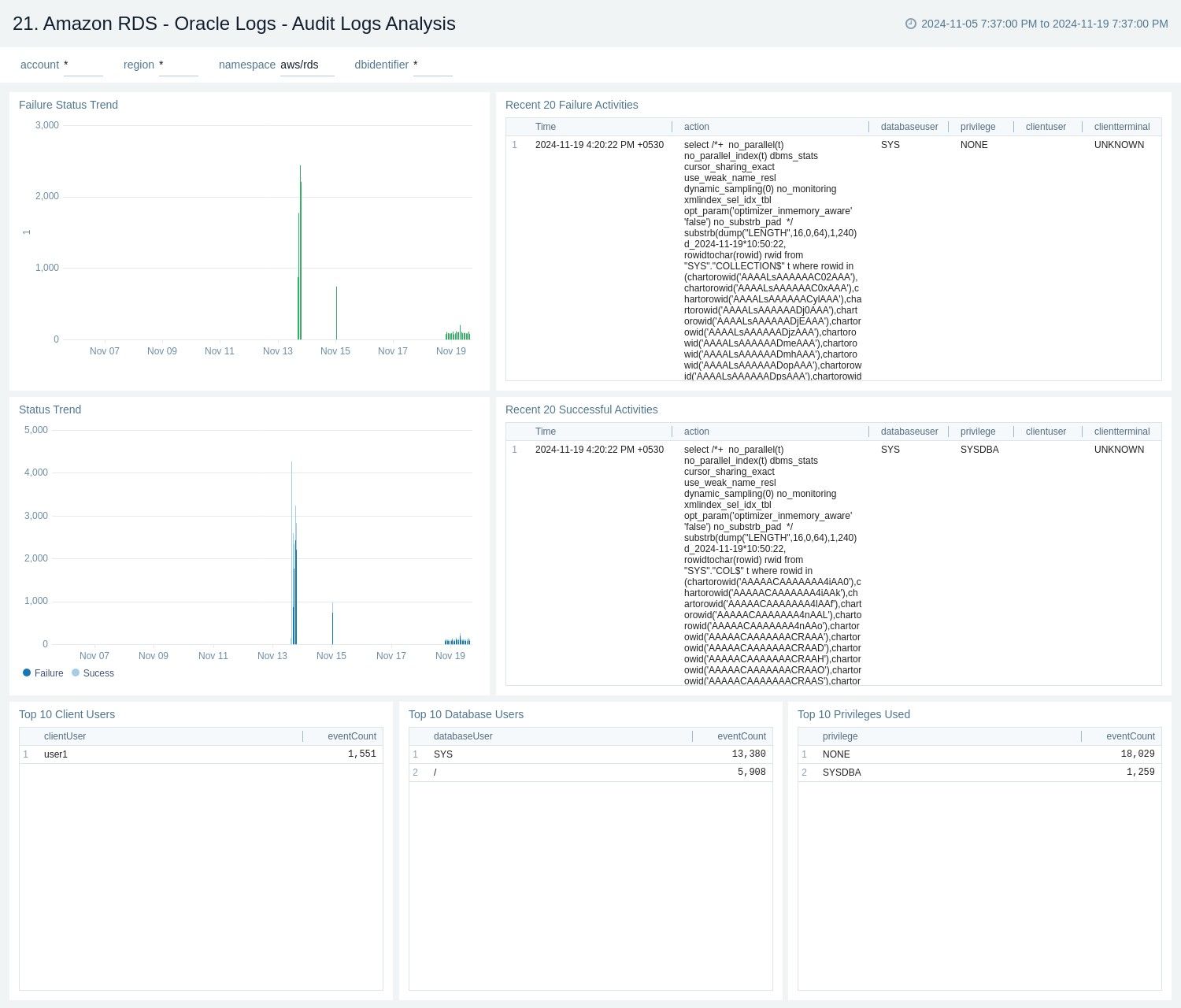 Amazon RDS - Oracle Logs Audit Logs Analysis
