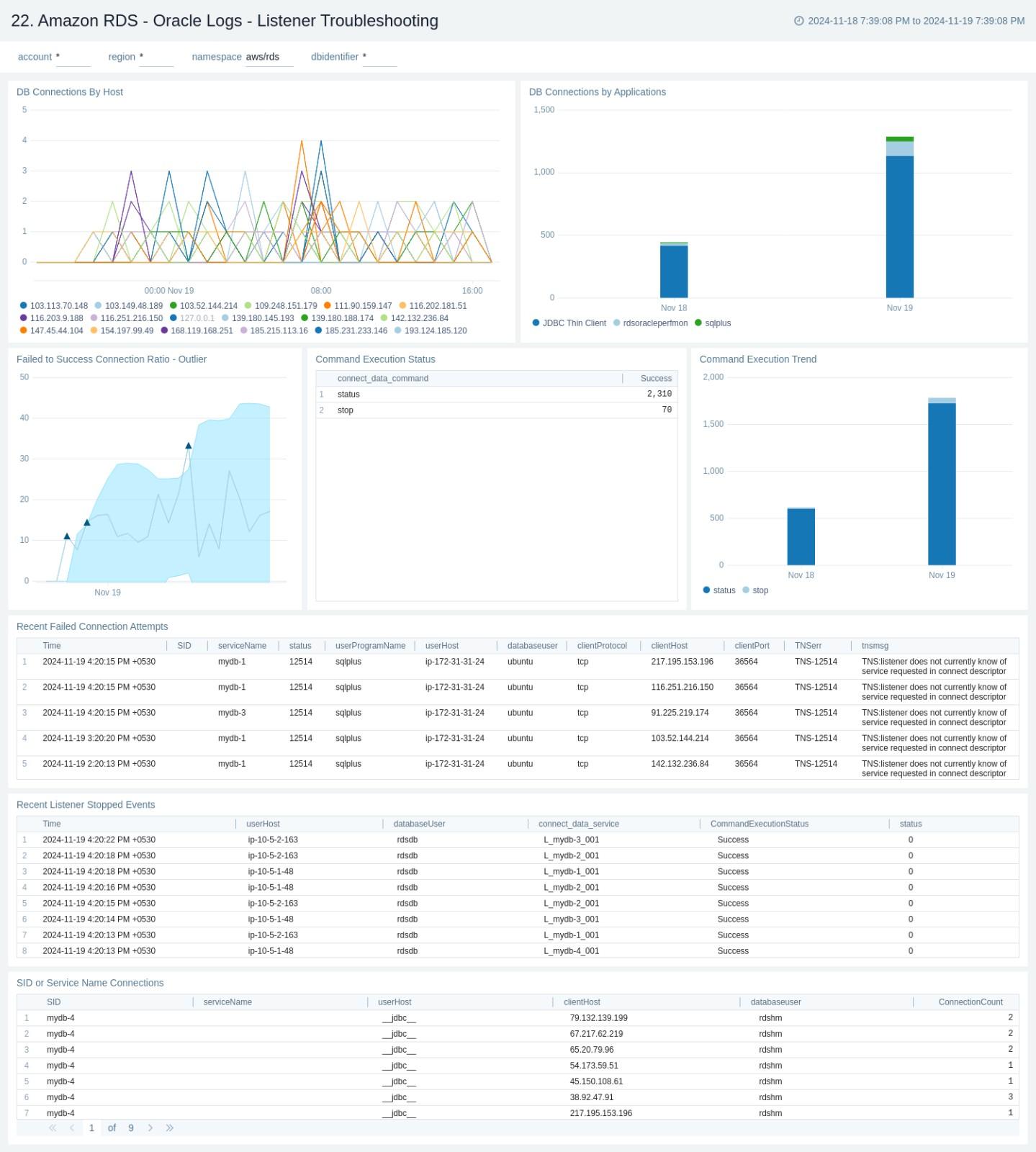 Amazon RDS - Oracle Logs Listener Troubleshooting