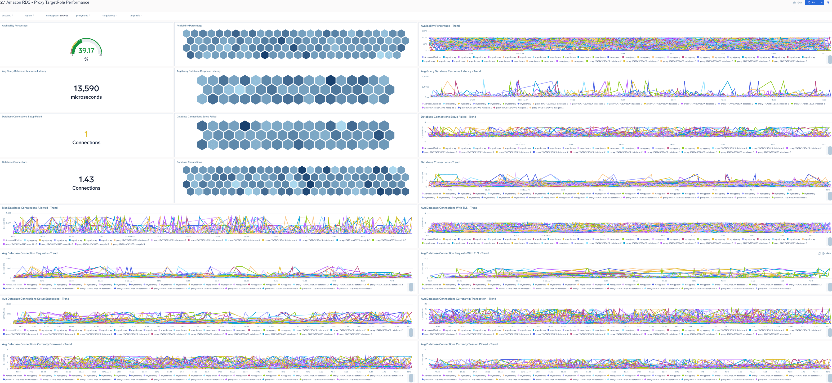 Amazon RDS - Proxy TargetRole Performance