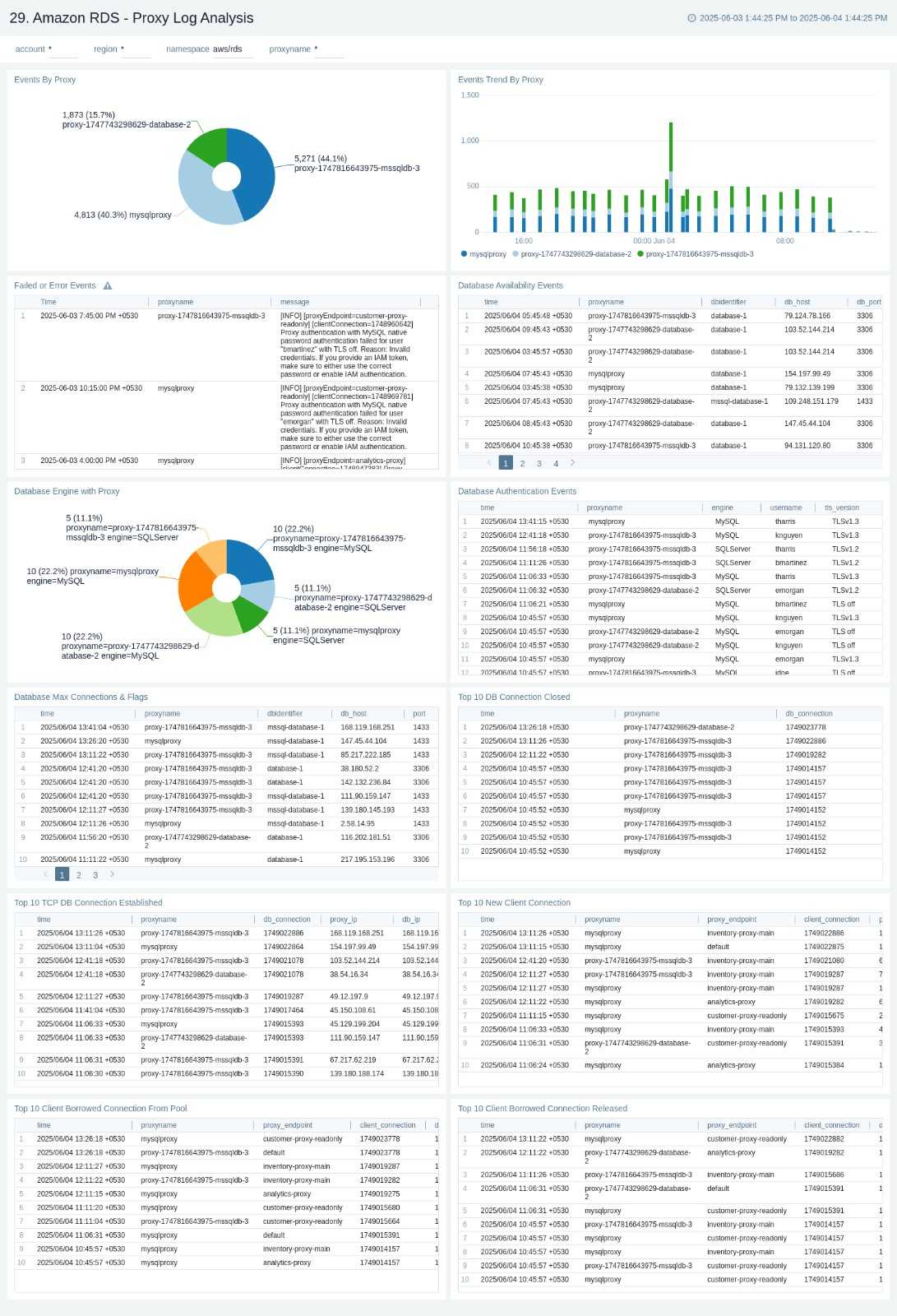 Amazon RDS - Proxy Log Analysis