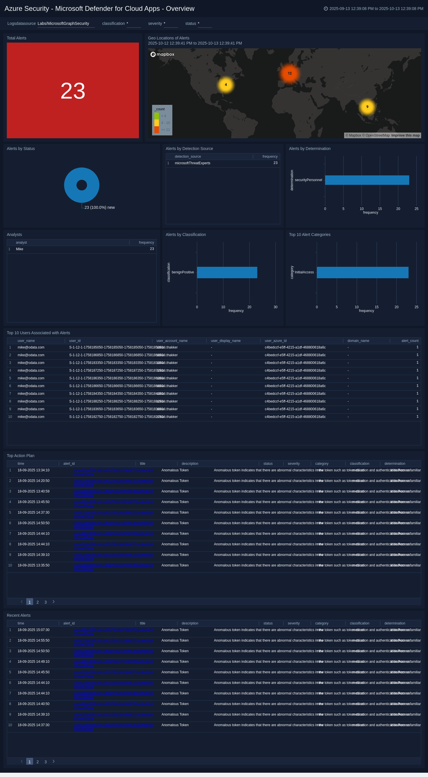 Azure Security - Microsoft Defender for Identity Cloud Apps - Overview