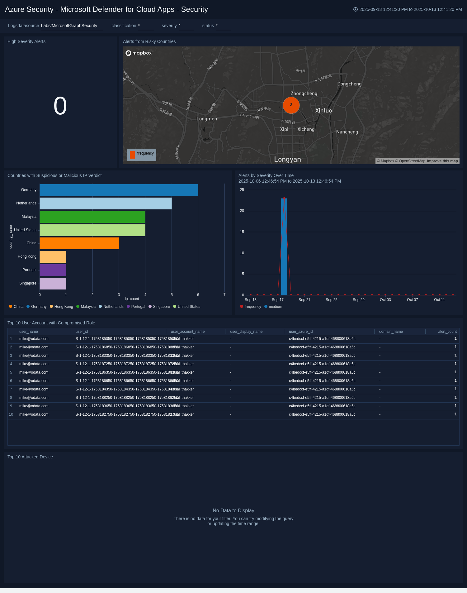 Azure Security - Microsoft Defender for Cloud Apps - Security