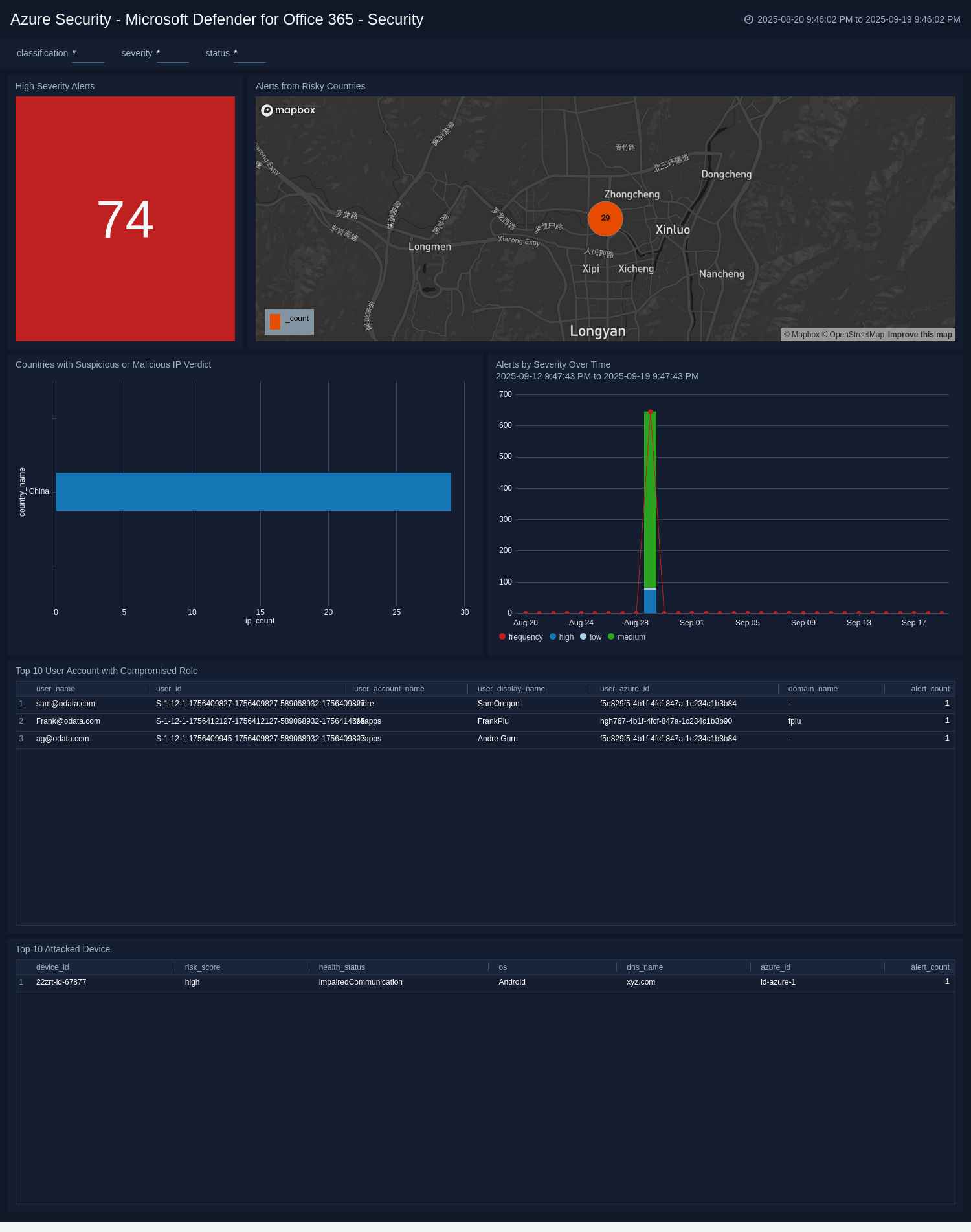 Azure Security - Microsoft Defender for Office 365 - Security