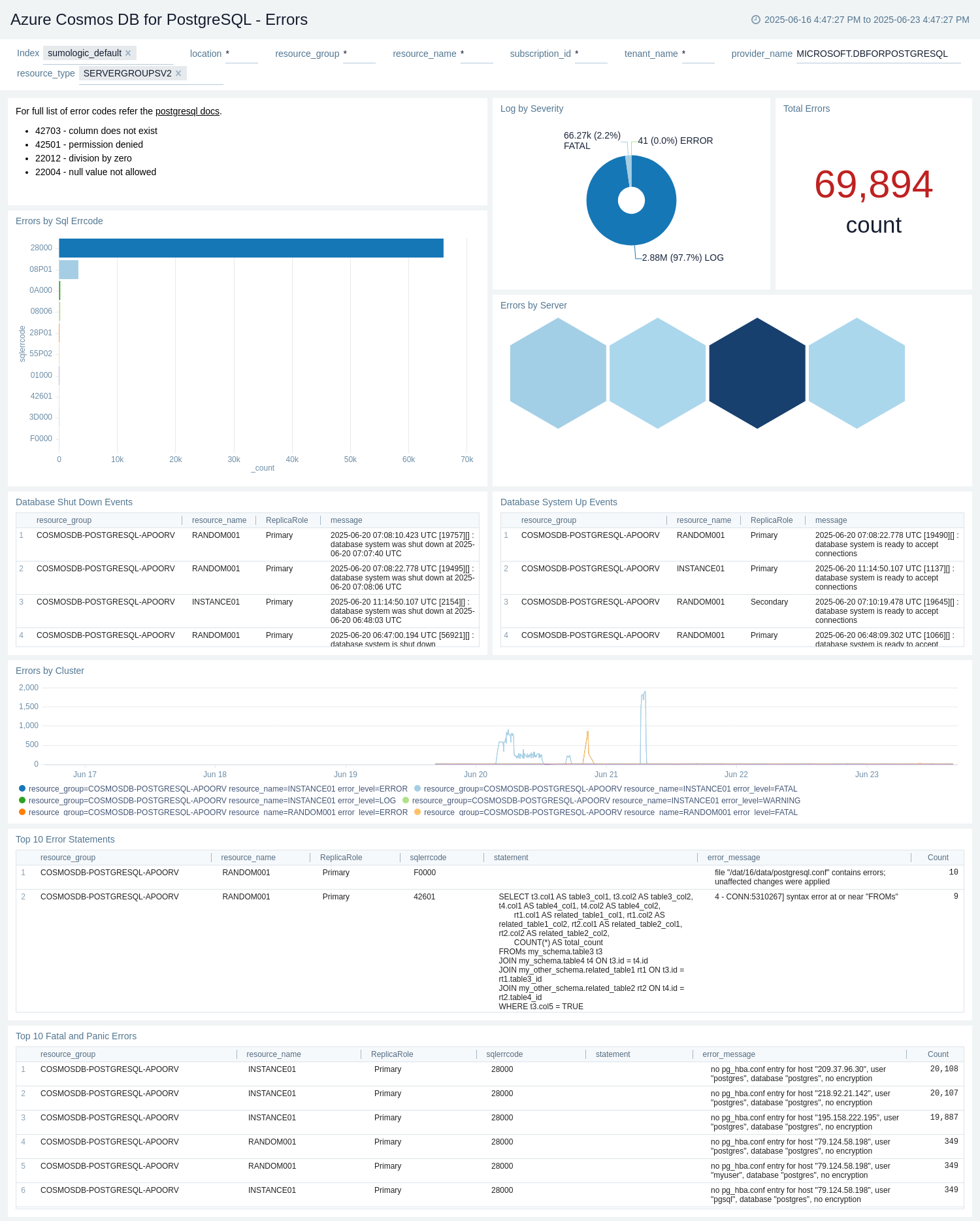 Azure CosmosDB for PostgreSql - Errors