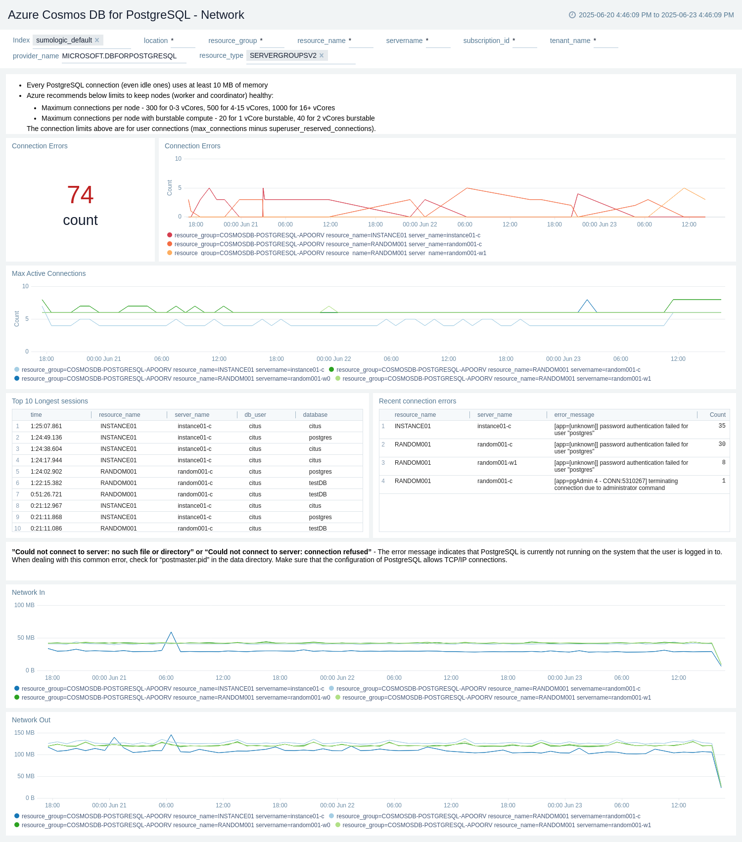 Azure CosmosDB for PostgreSql - Network