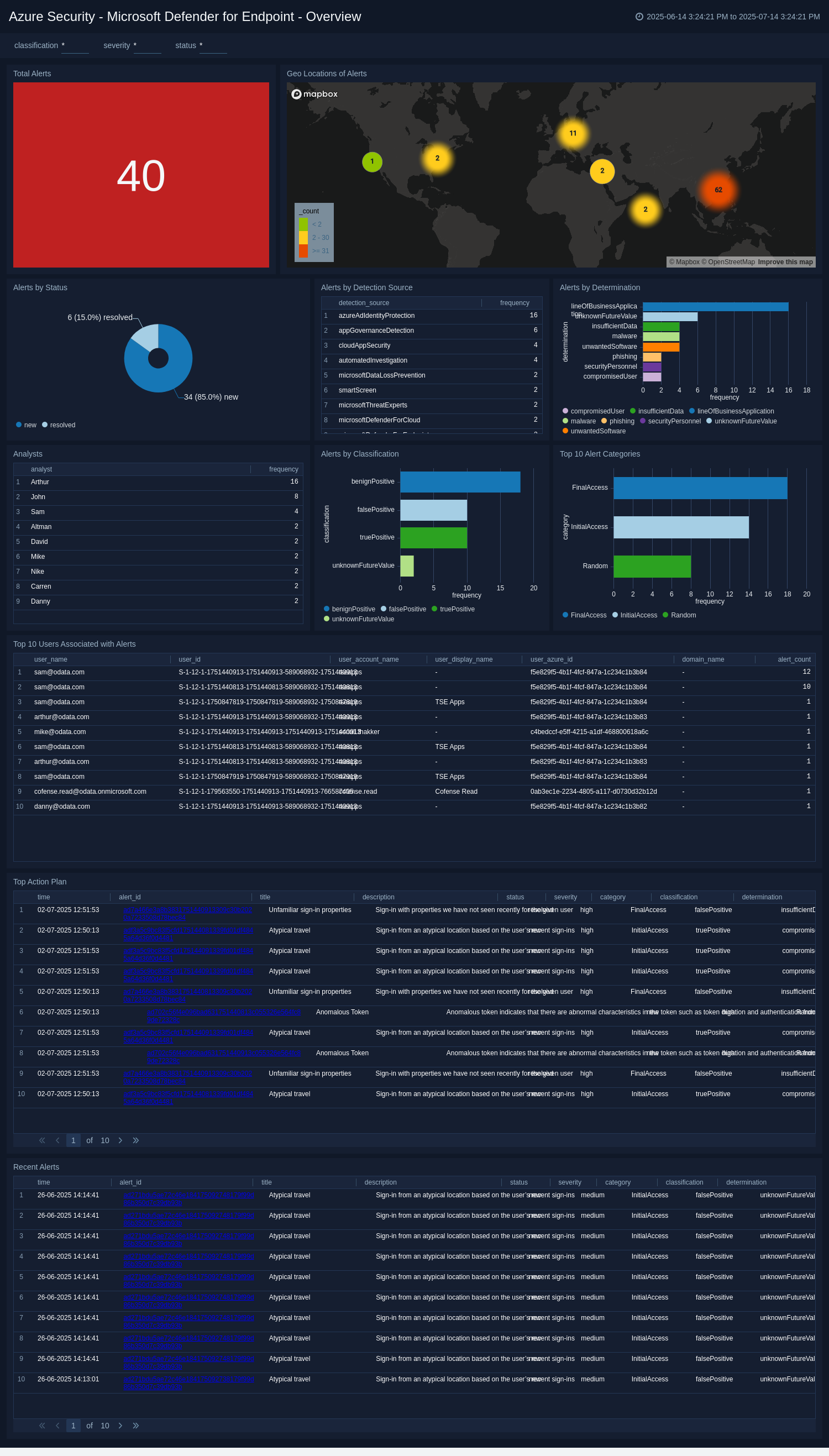Azure-Security-Microsoft-Defender-for-Endpoint-Overview