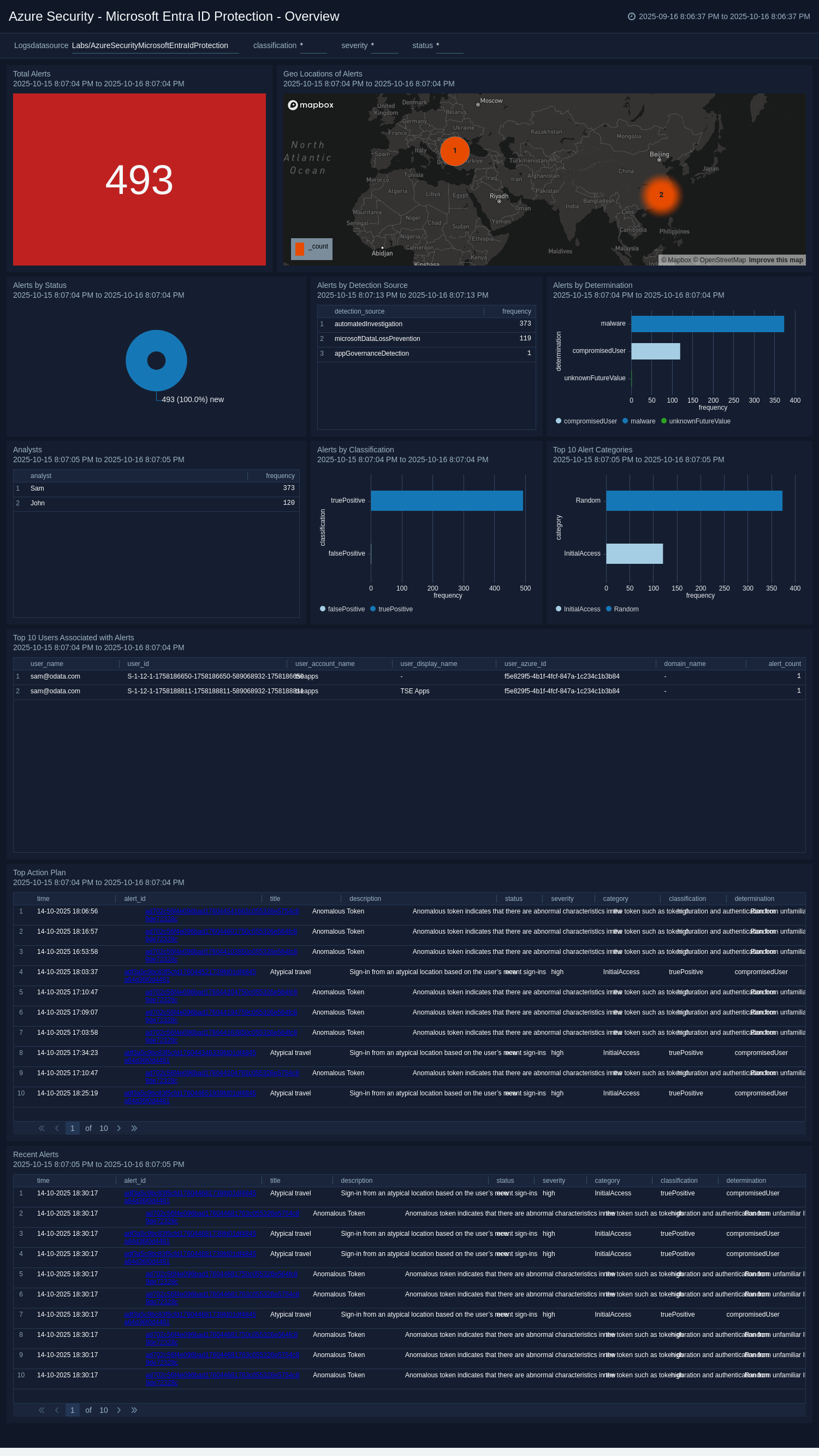 Azure Security - Microsoft Entra ID Protection - Overview