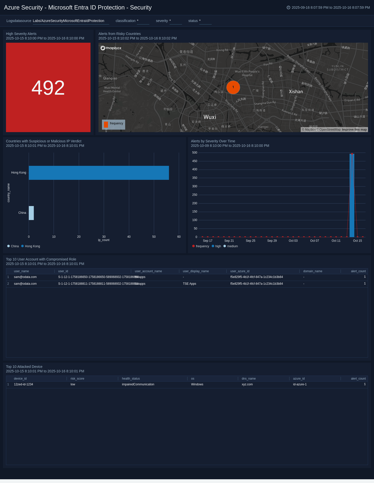 Azure Security - Microsoft Entra ID Protection  - Security