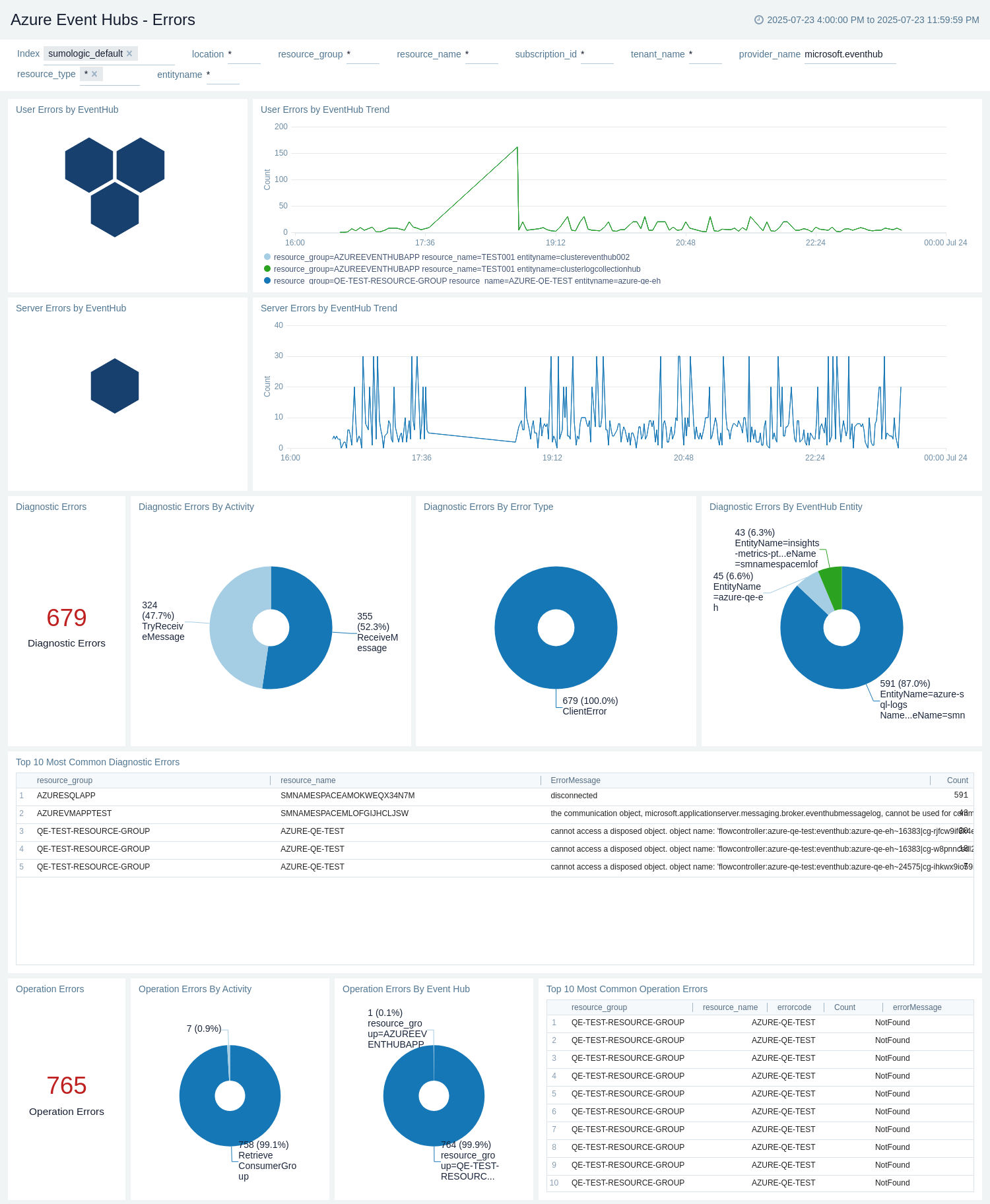 Azure Event Hubs - Errors