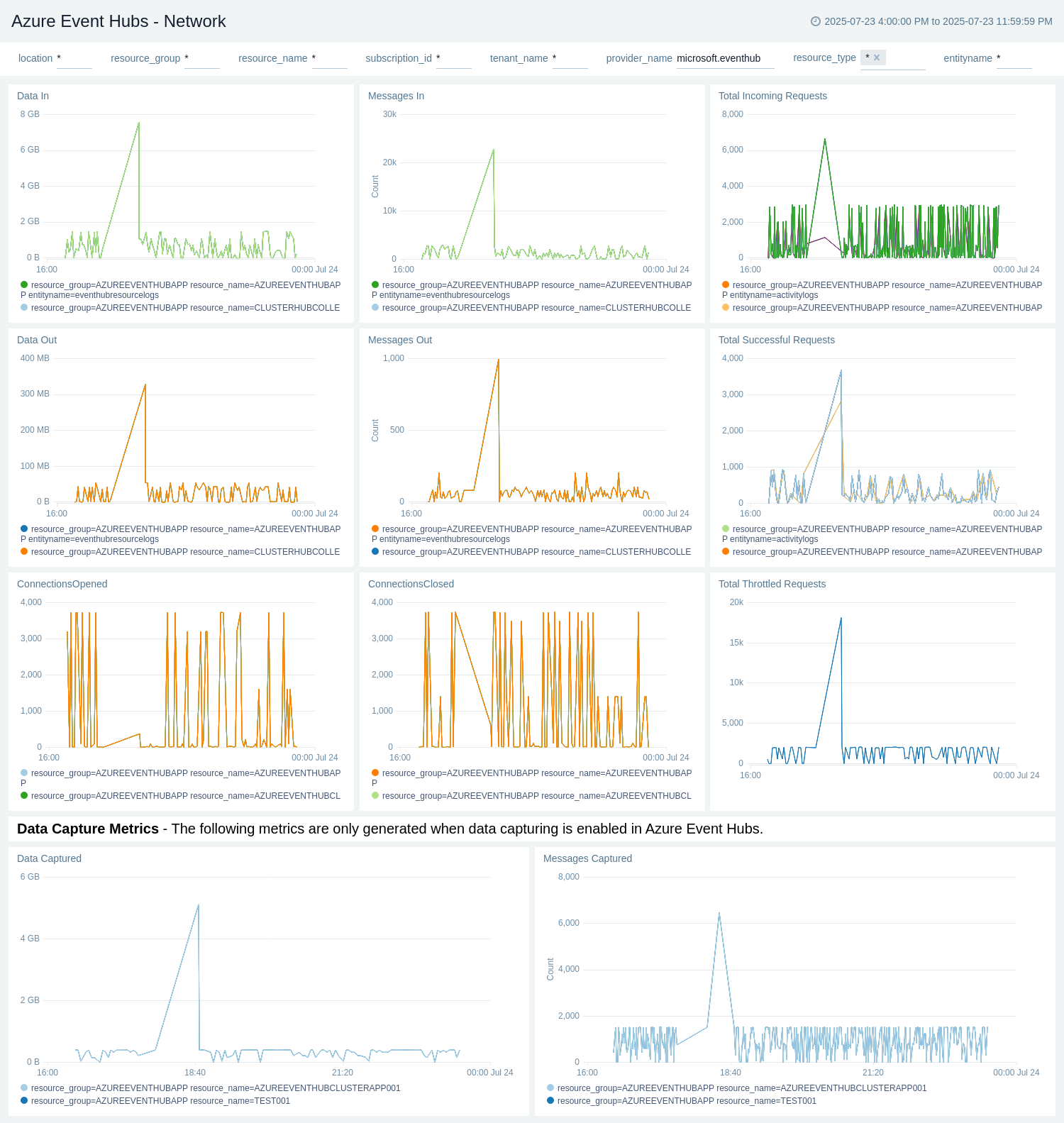Azure Event Hubs - Network