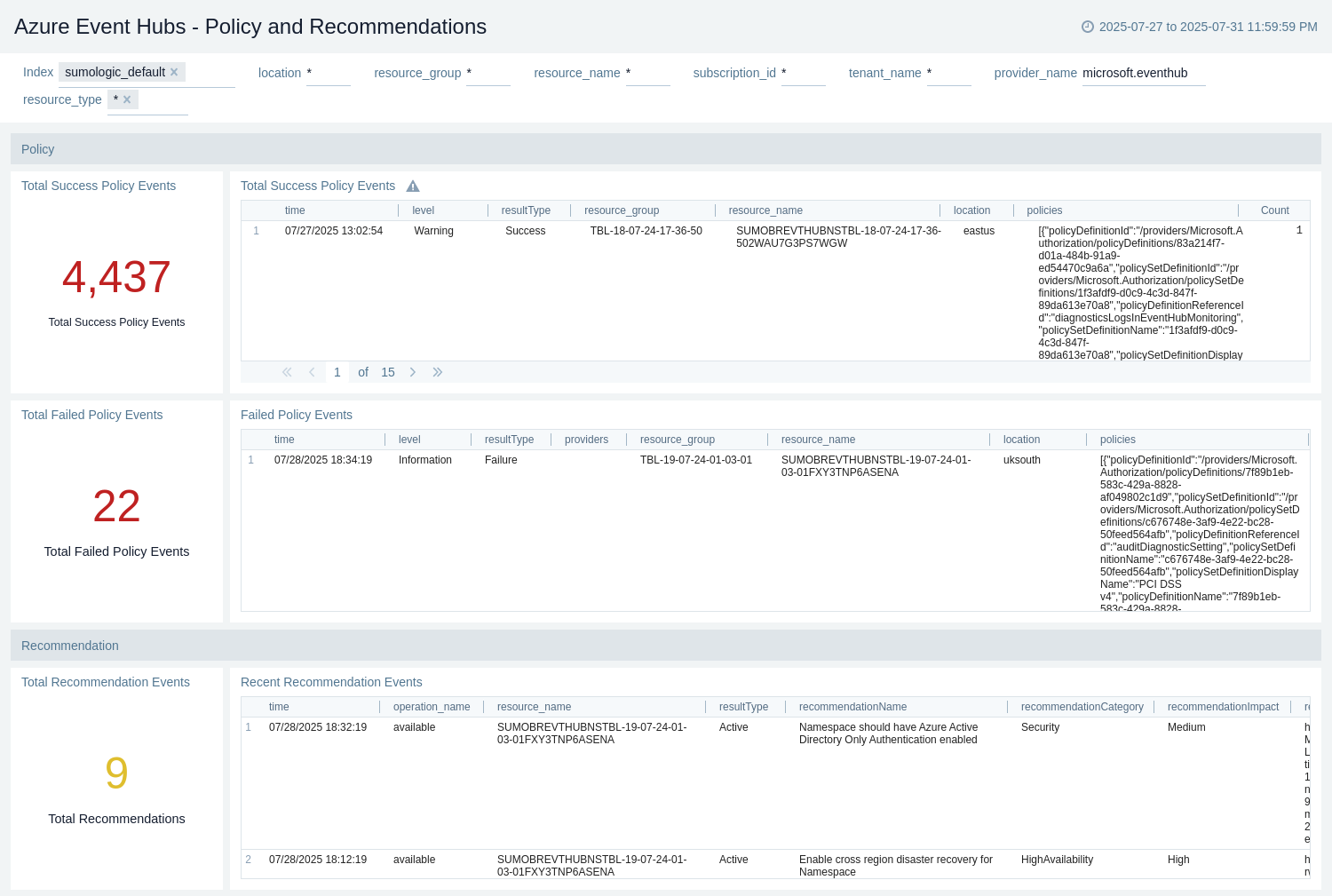 Azure Event Hubs - Policy and Recommendations dashboard