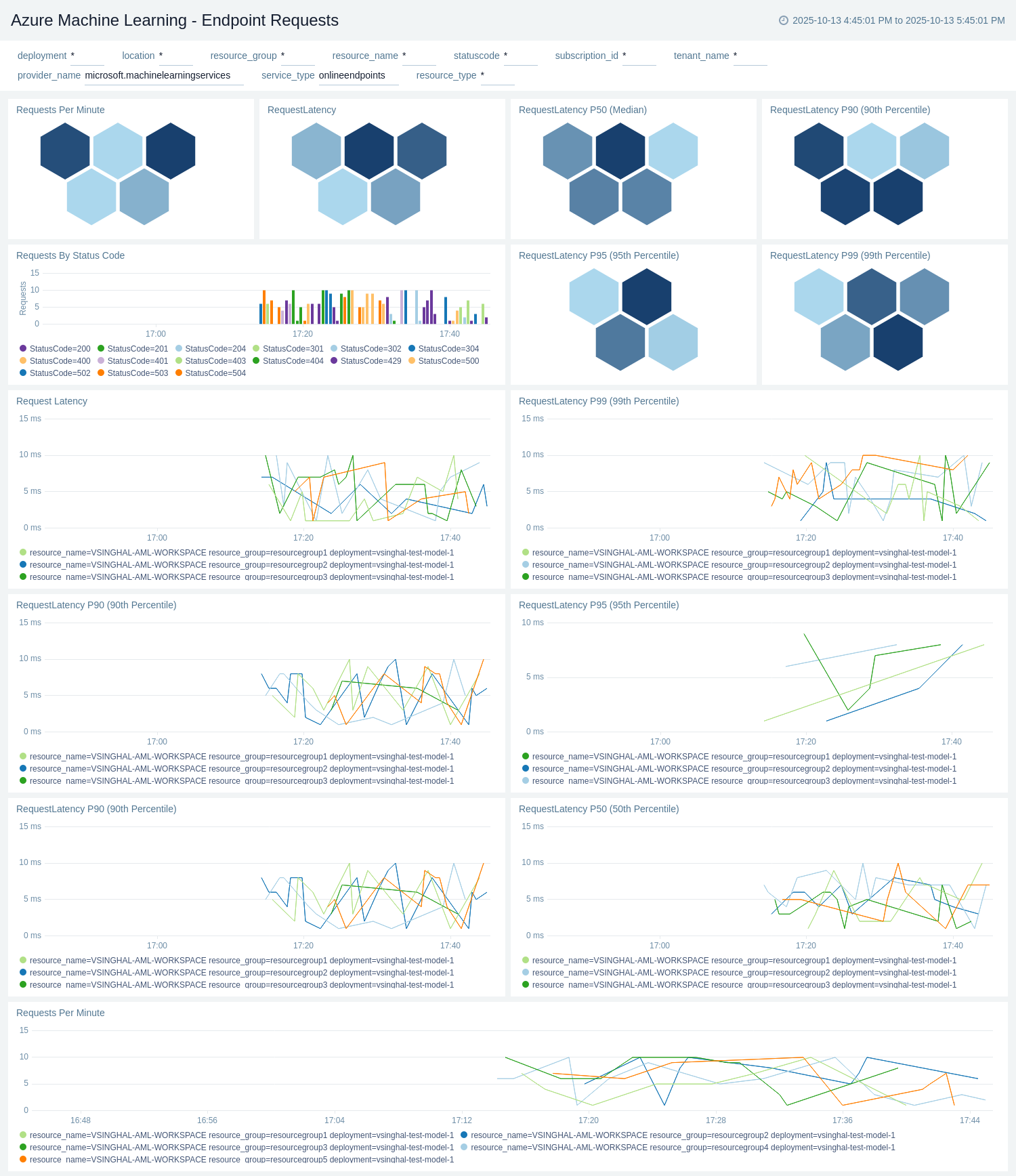 Azure Machine Learning - Endpoint Requests