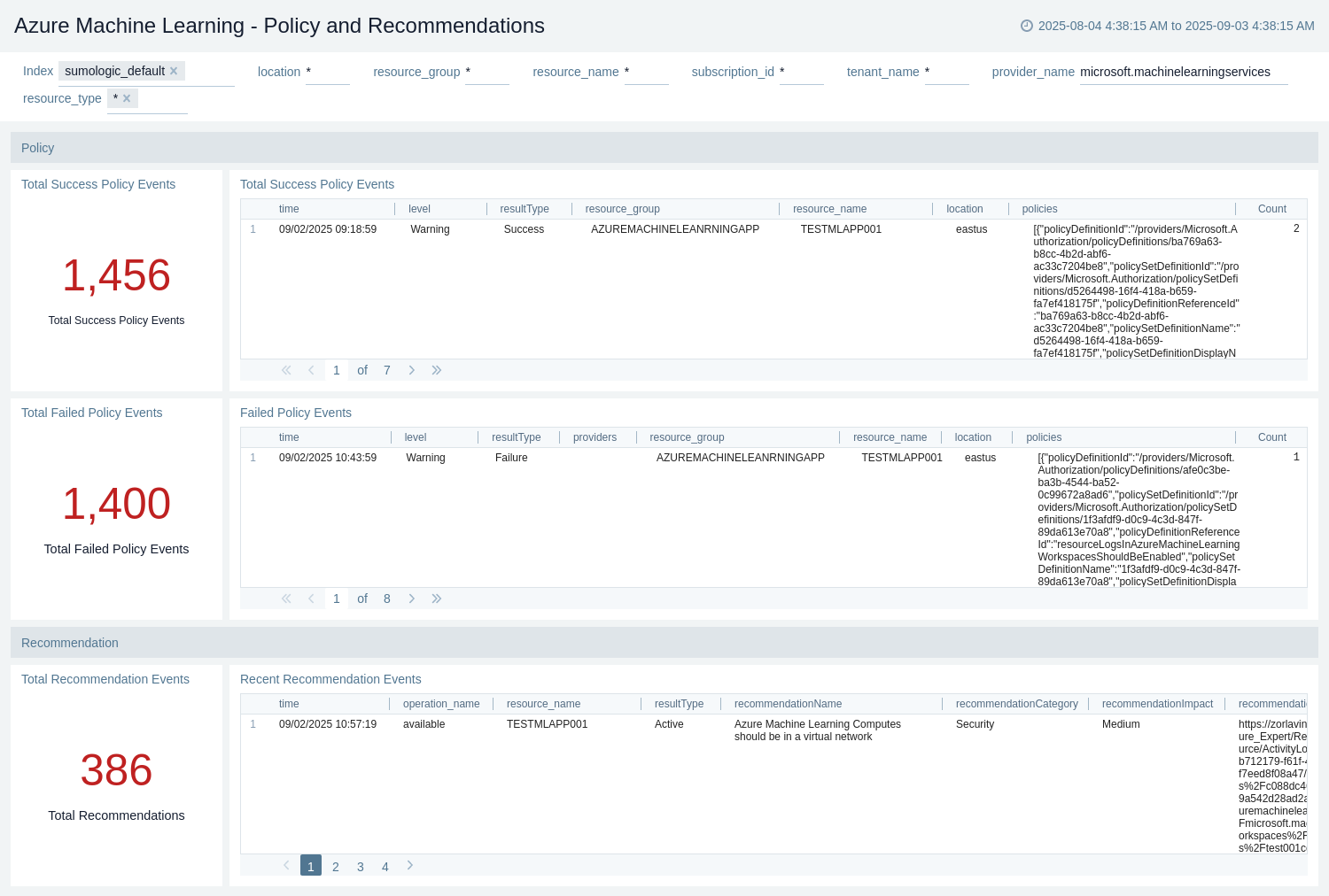 Azure Machine Learning - Policy and Recommendations dashboard