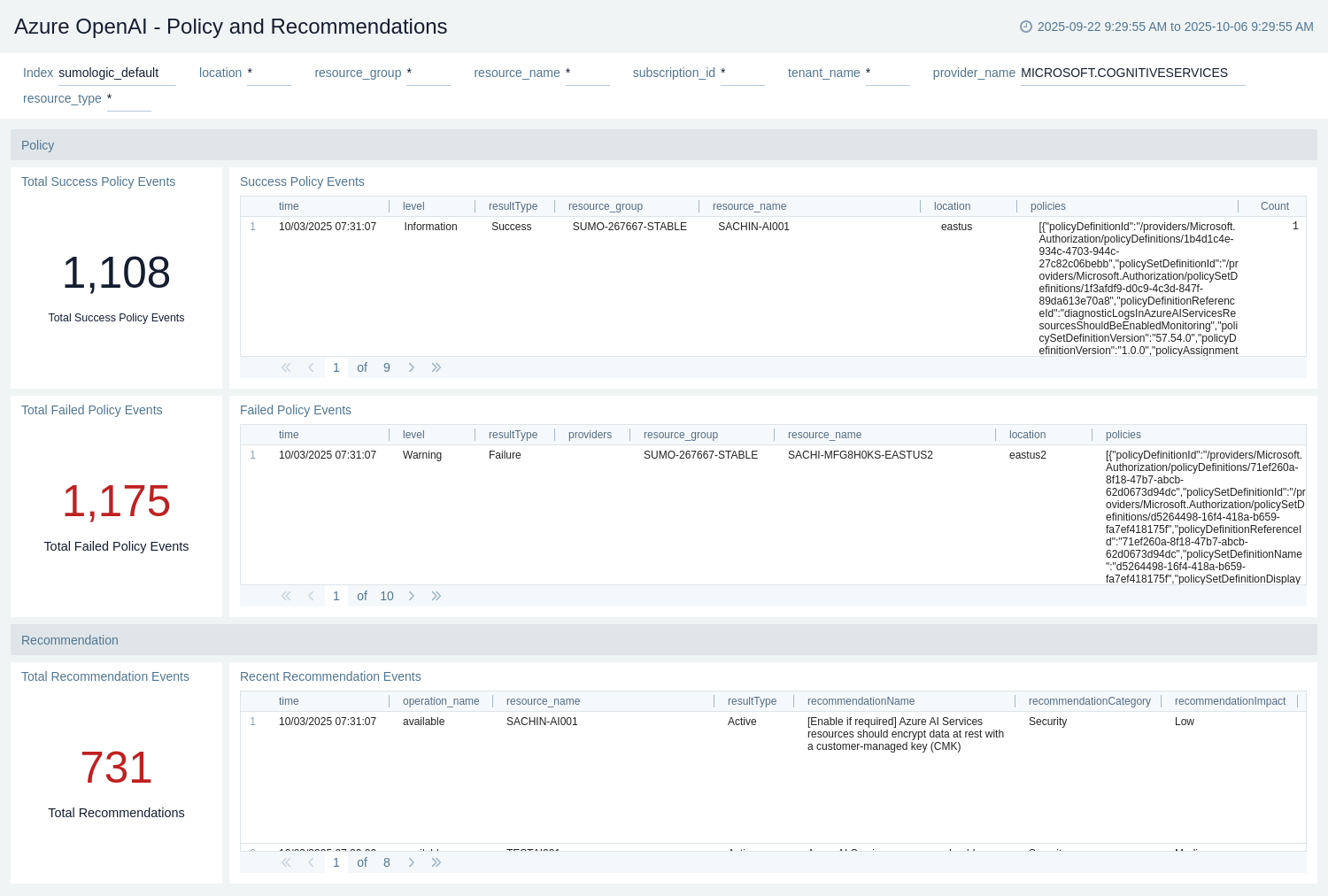 Azure OpenAI - Policy and Recommendations