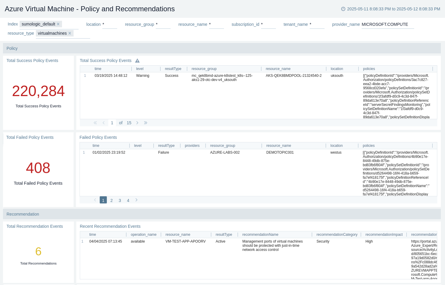 Azure Key Vault - Policy and Recommendations dashboard