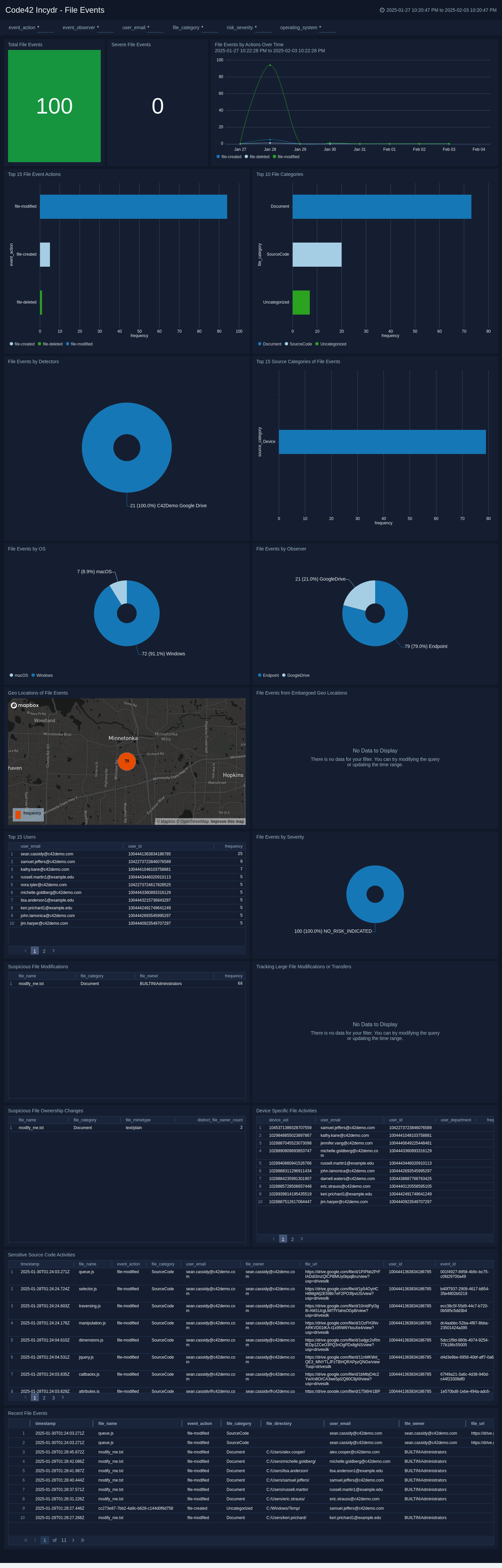 File Events dashboard