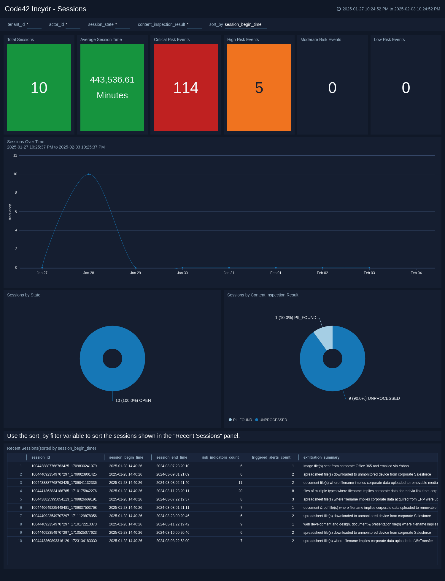 Sessions dashboard