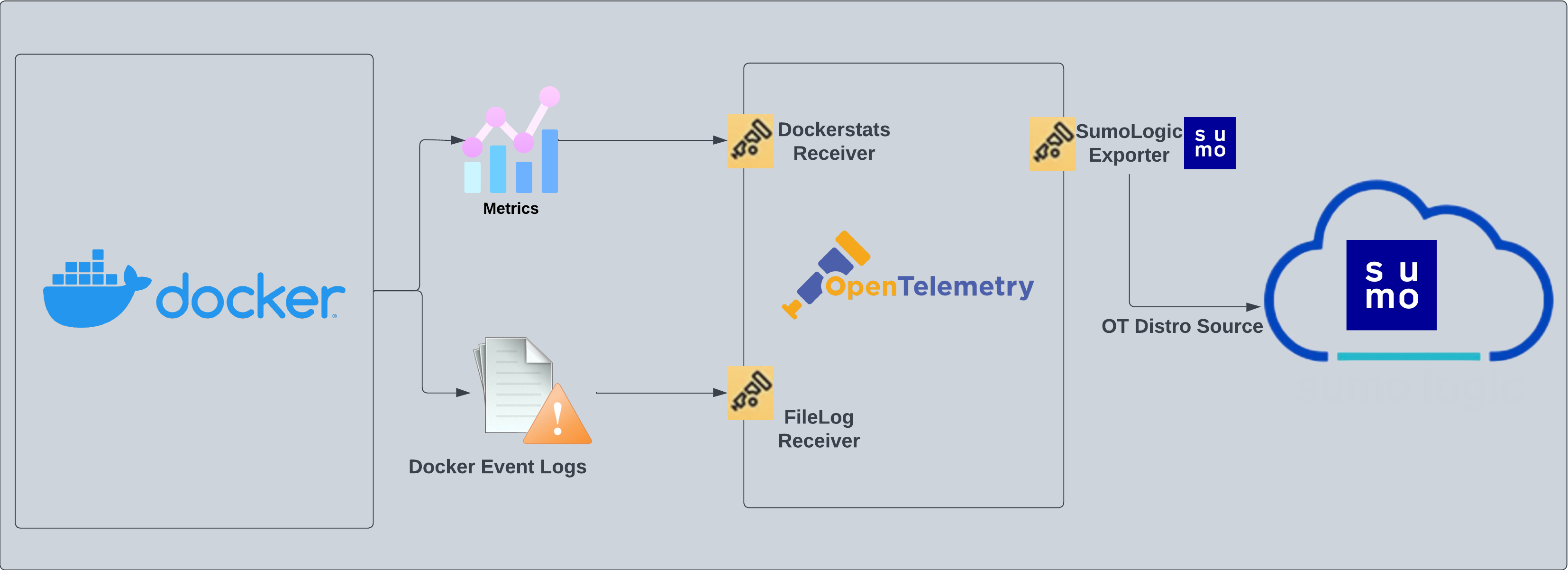 Dockerstats-Schematics