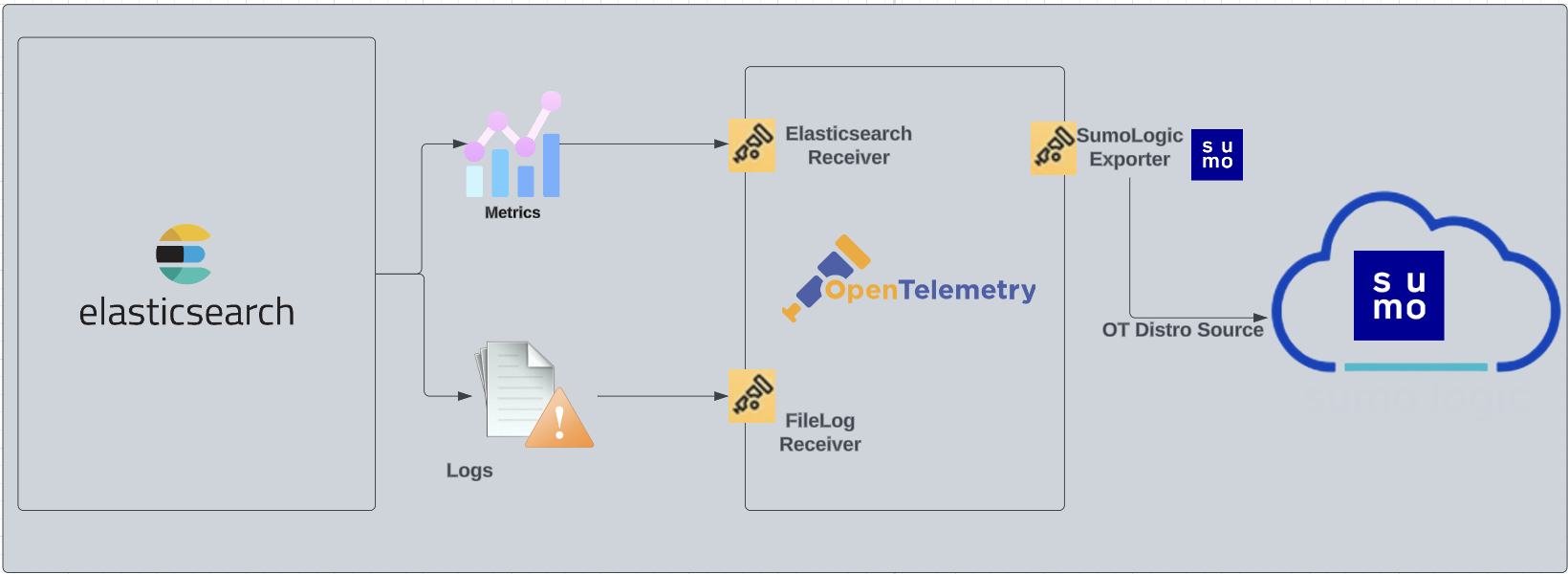 Elasticsearch-Schematics