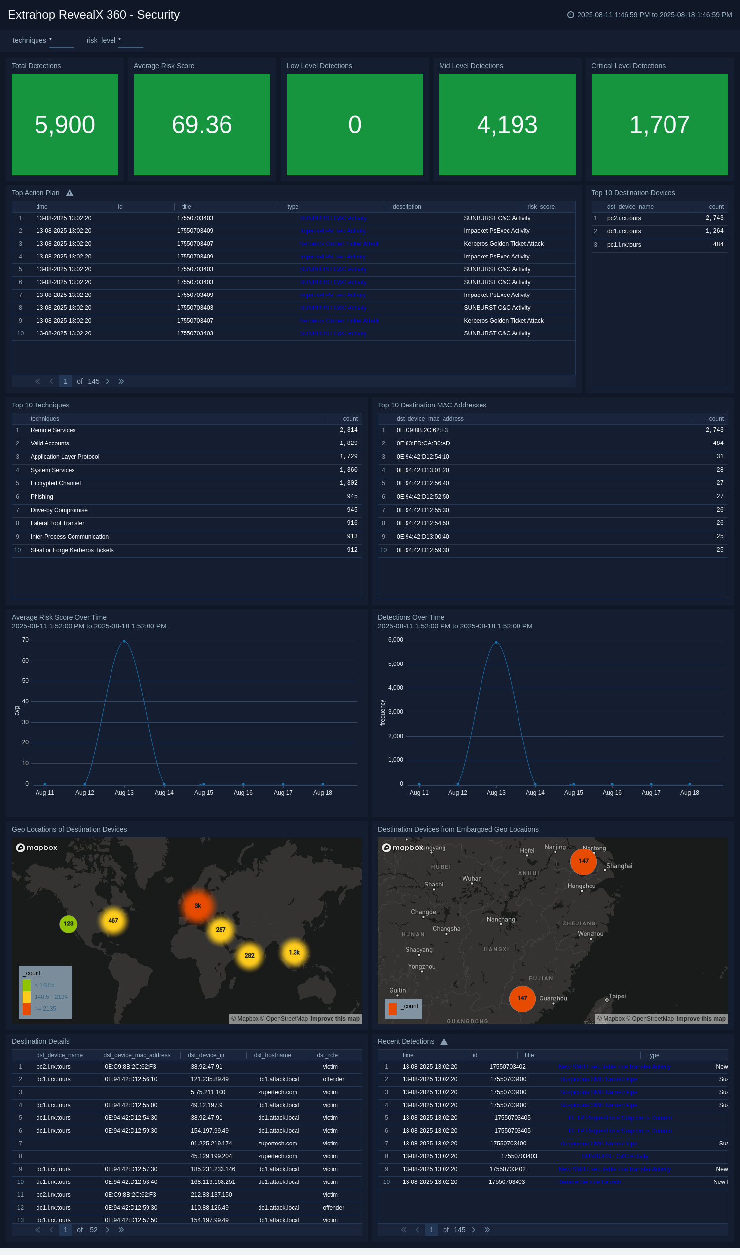 Extrahop-RevealX-360-Security