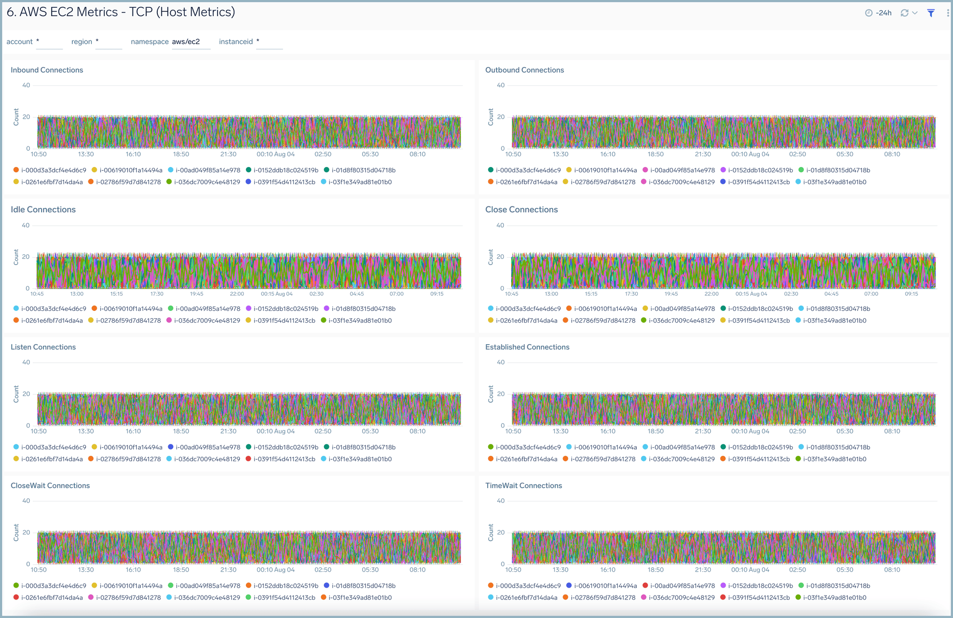 Host Metrics (EC2) - TCP
