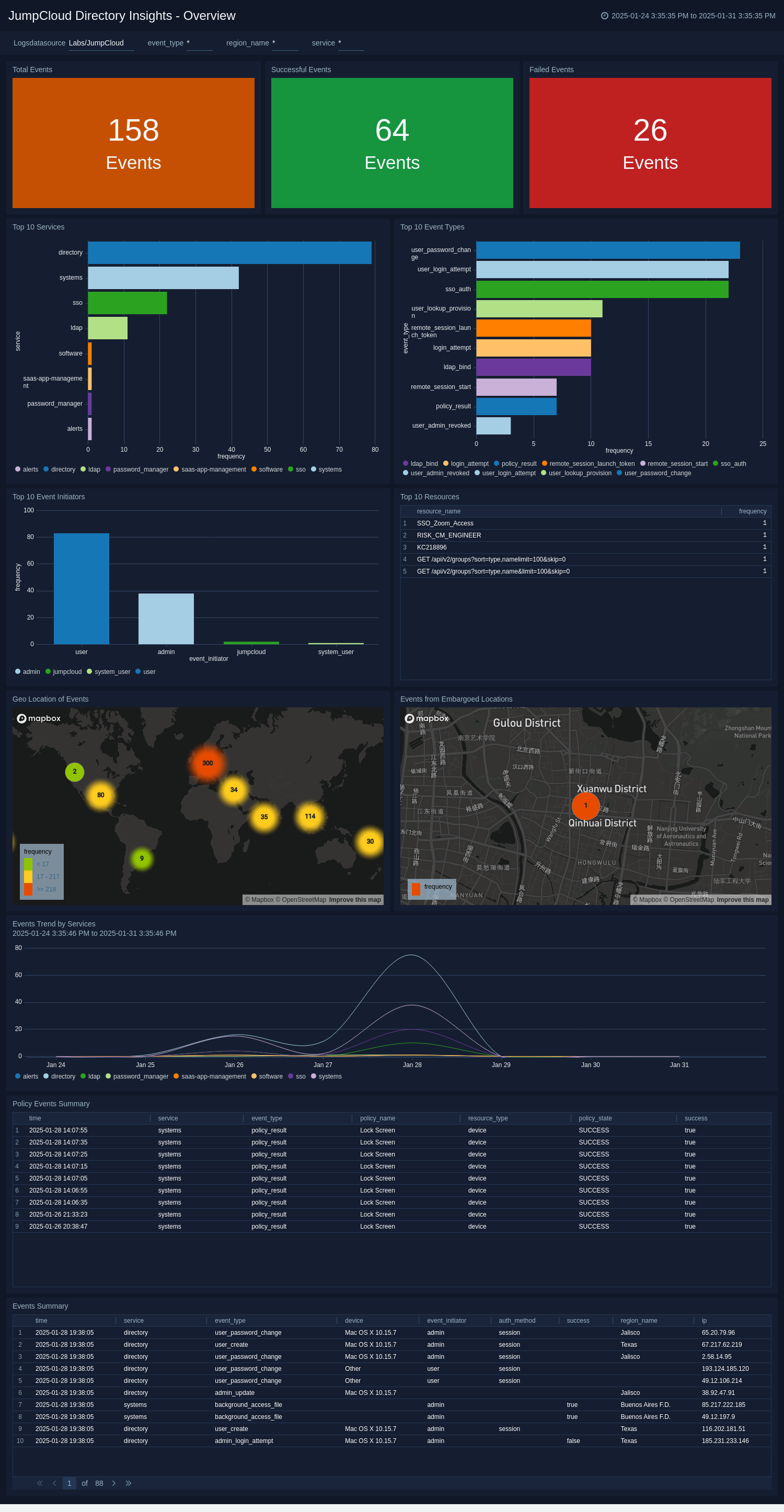 JumpCloud Directory Insights-Overview