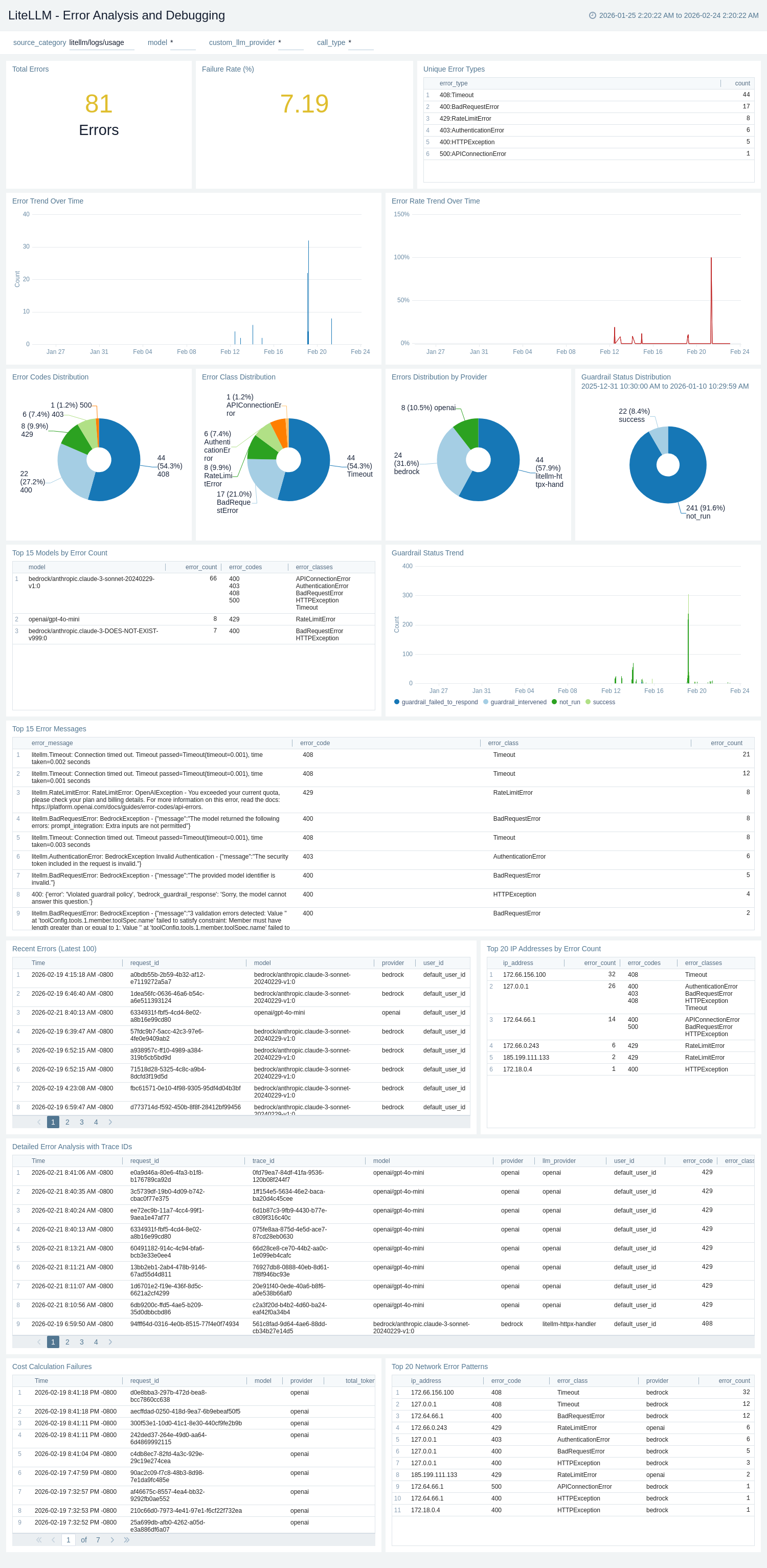 LiteLLM - Error Analysis and Debugging
