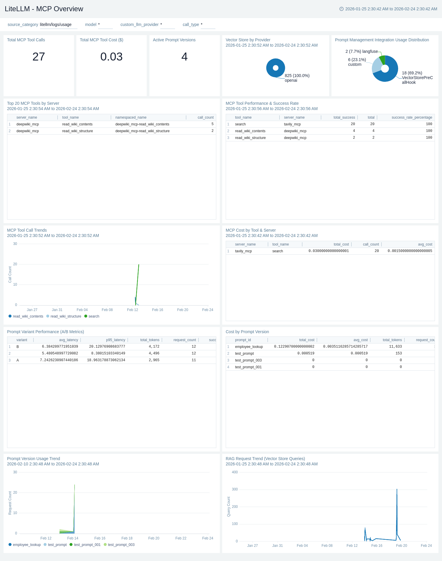 LiteLLM - MCP Overview