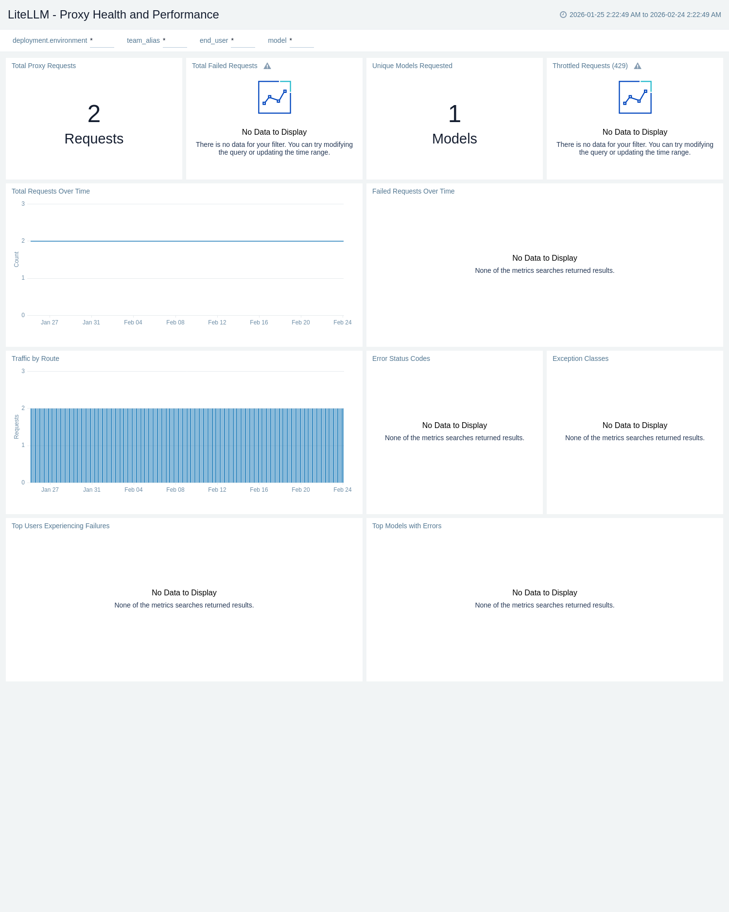 LiteLLM - Proxy Health and Performance
