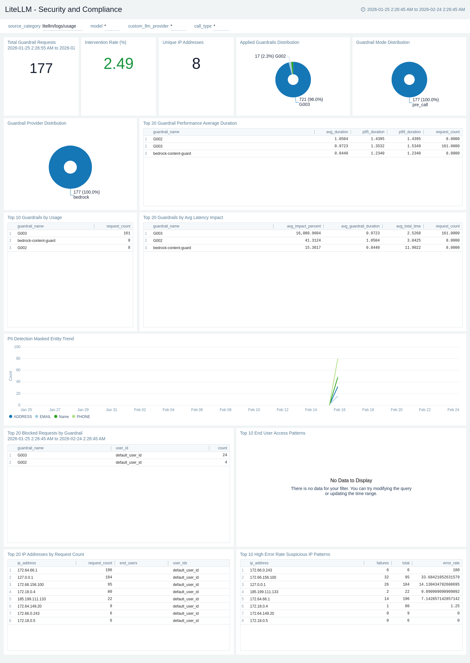 LiteLLM - Security and Compliance