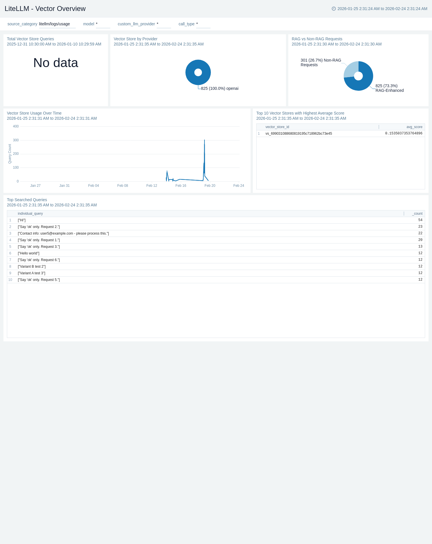LiteLLM - Vector Overview